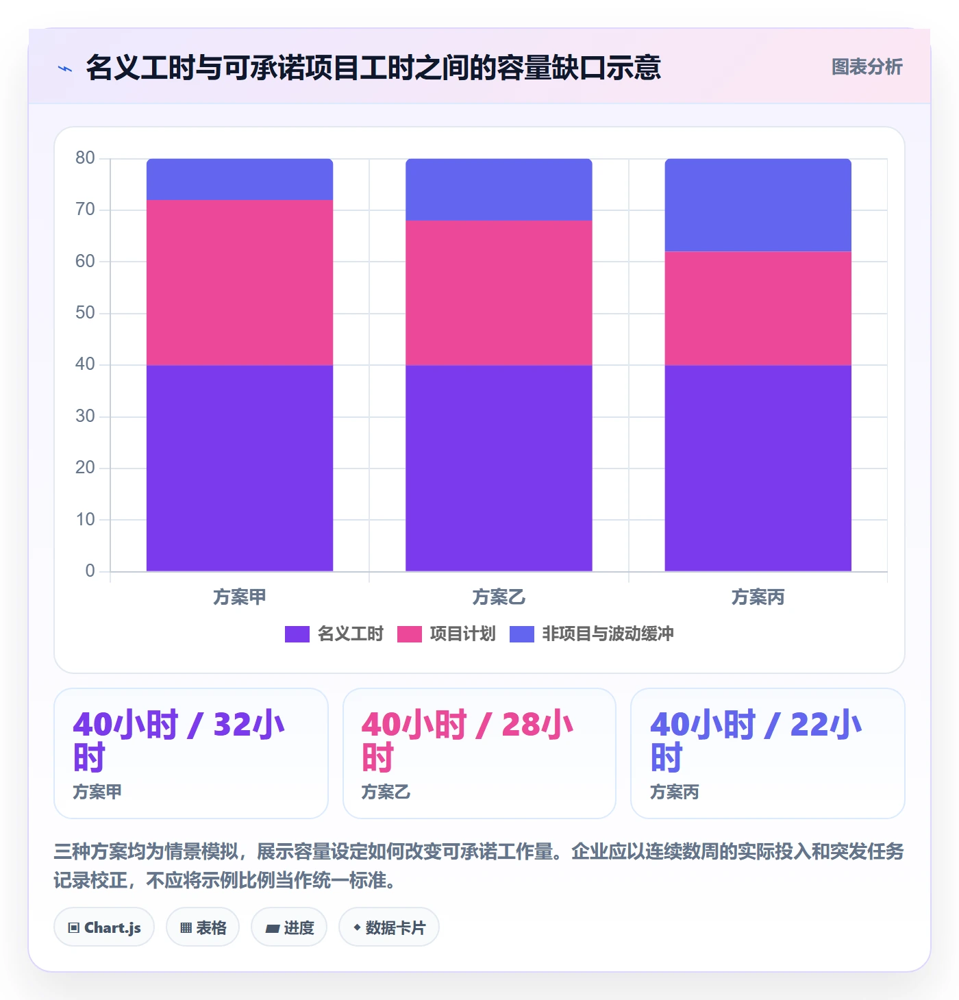 计划工时管理方法大全:实施团队工时管理最佳实践落地清单