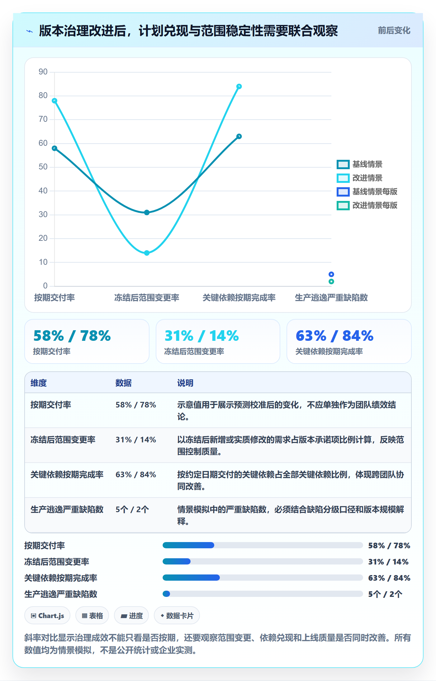 版本管理版本全流程:PMO实操方法与一文讲清