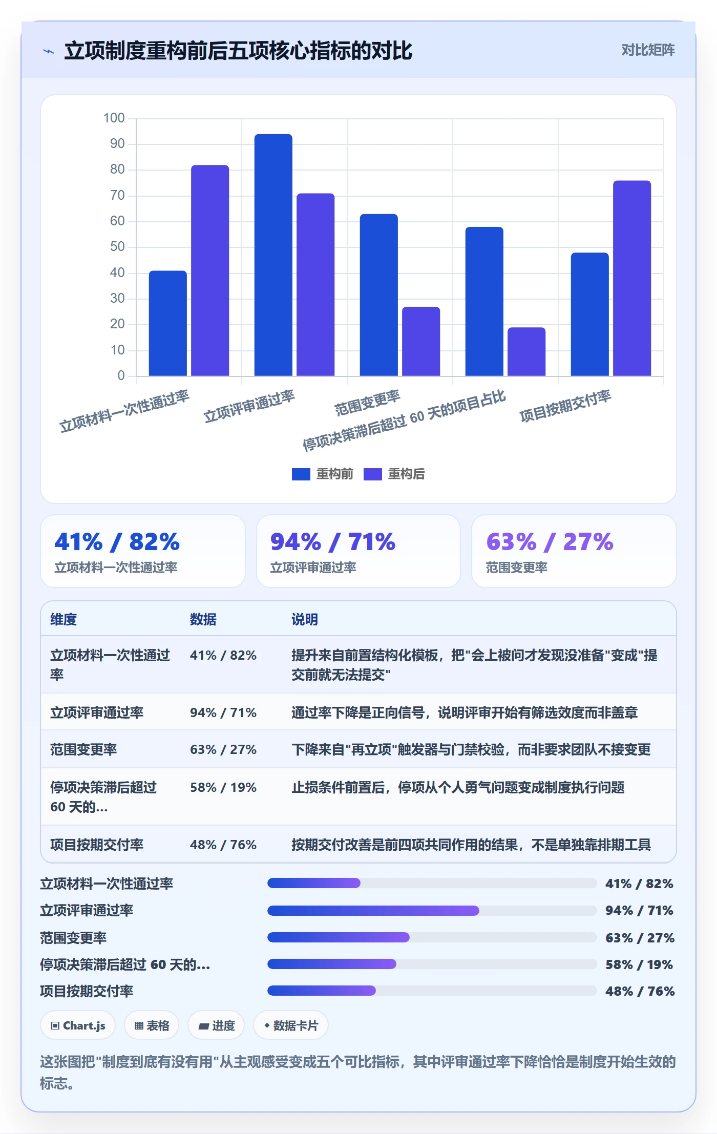 项目负责人管理方法大全：研发团队项目立项制度设计落地清单