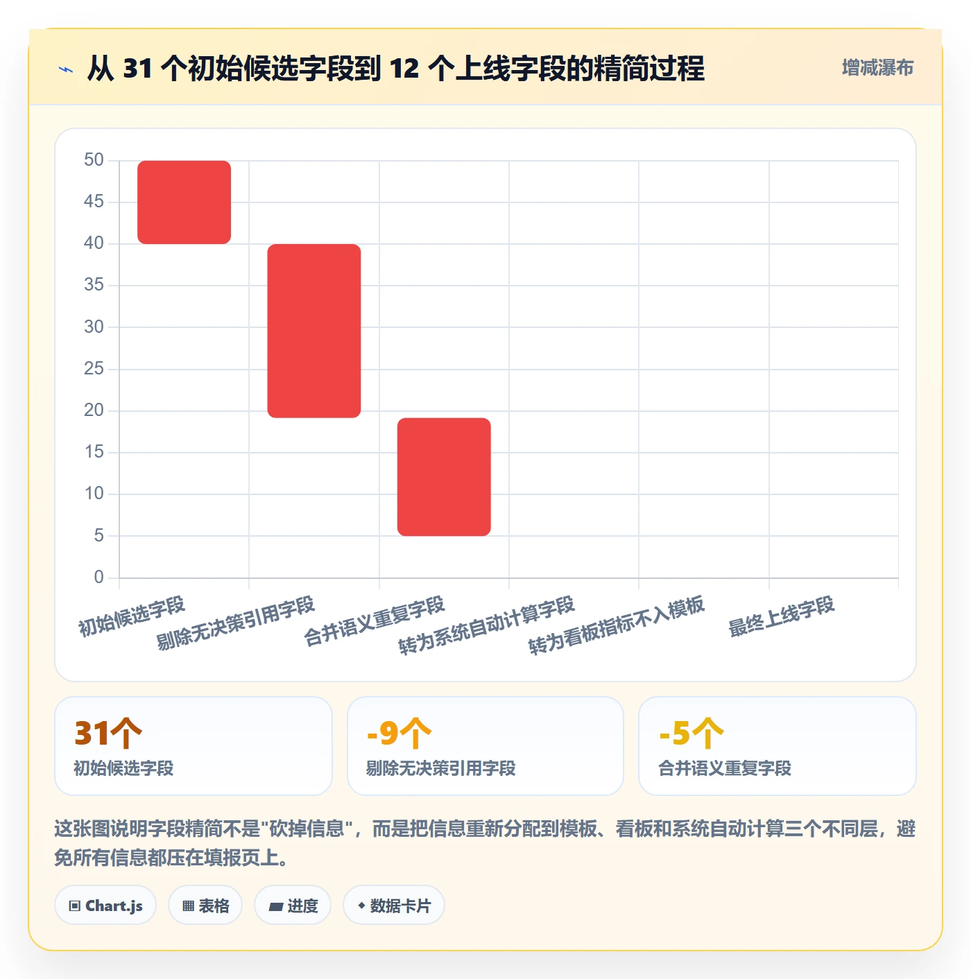 模板阶段流程与规范:管理层项目模板实操方法关键指标