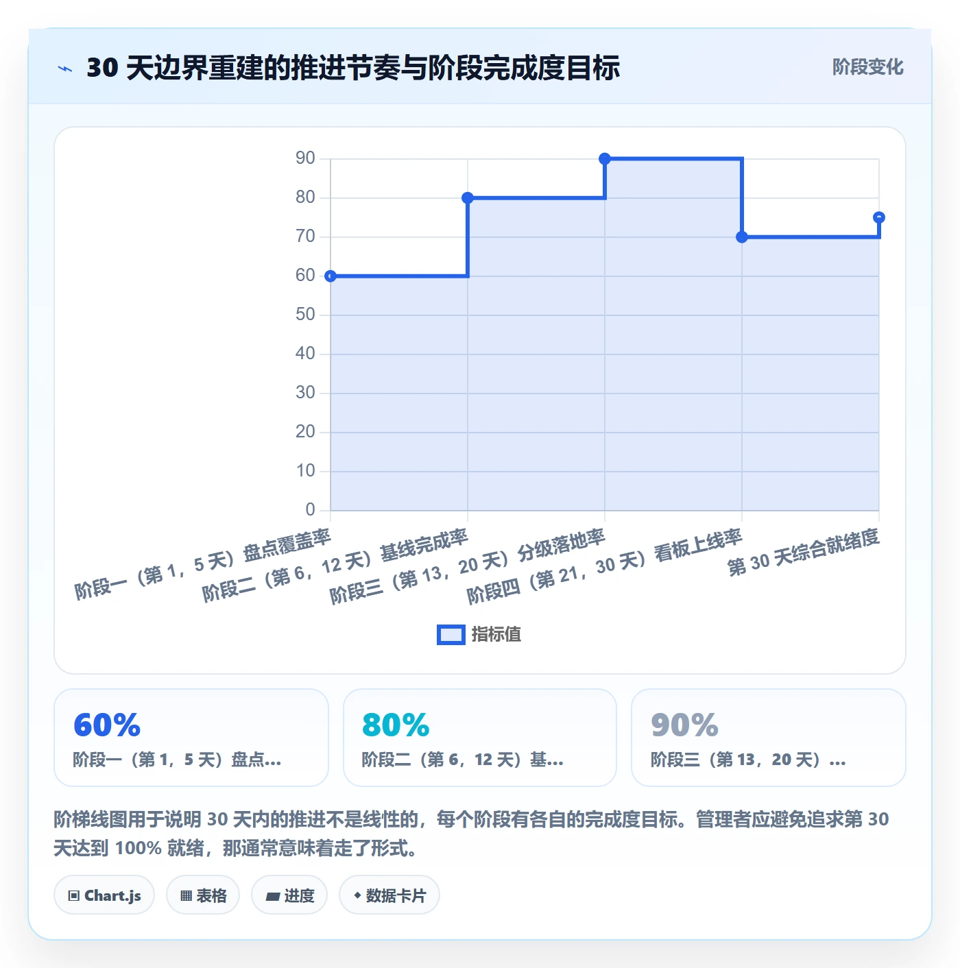 项目范围范围边界教程:企业管理者落地方案,避坑指南