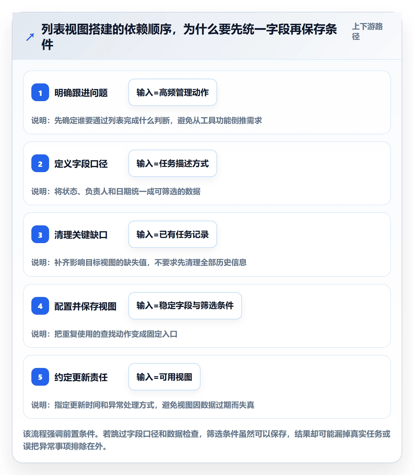 搜索怎么做?项目负责人效率提升:列表视图从0到1