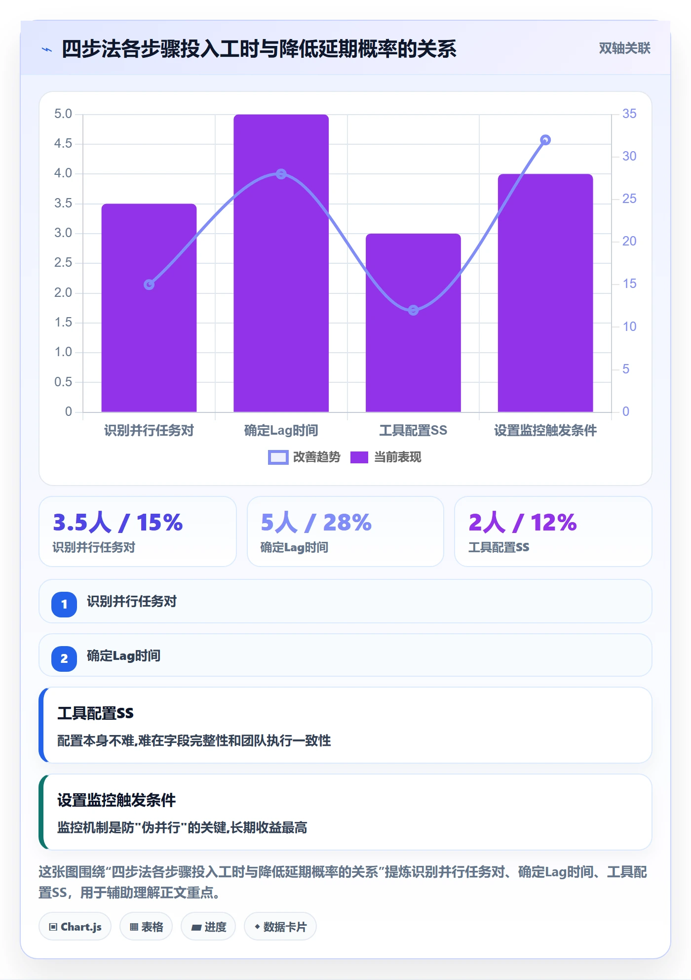 SS实操方法:PMO提升任务依赖效率的入门指南方法与模板