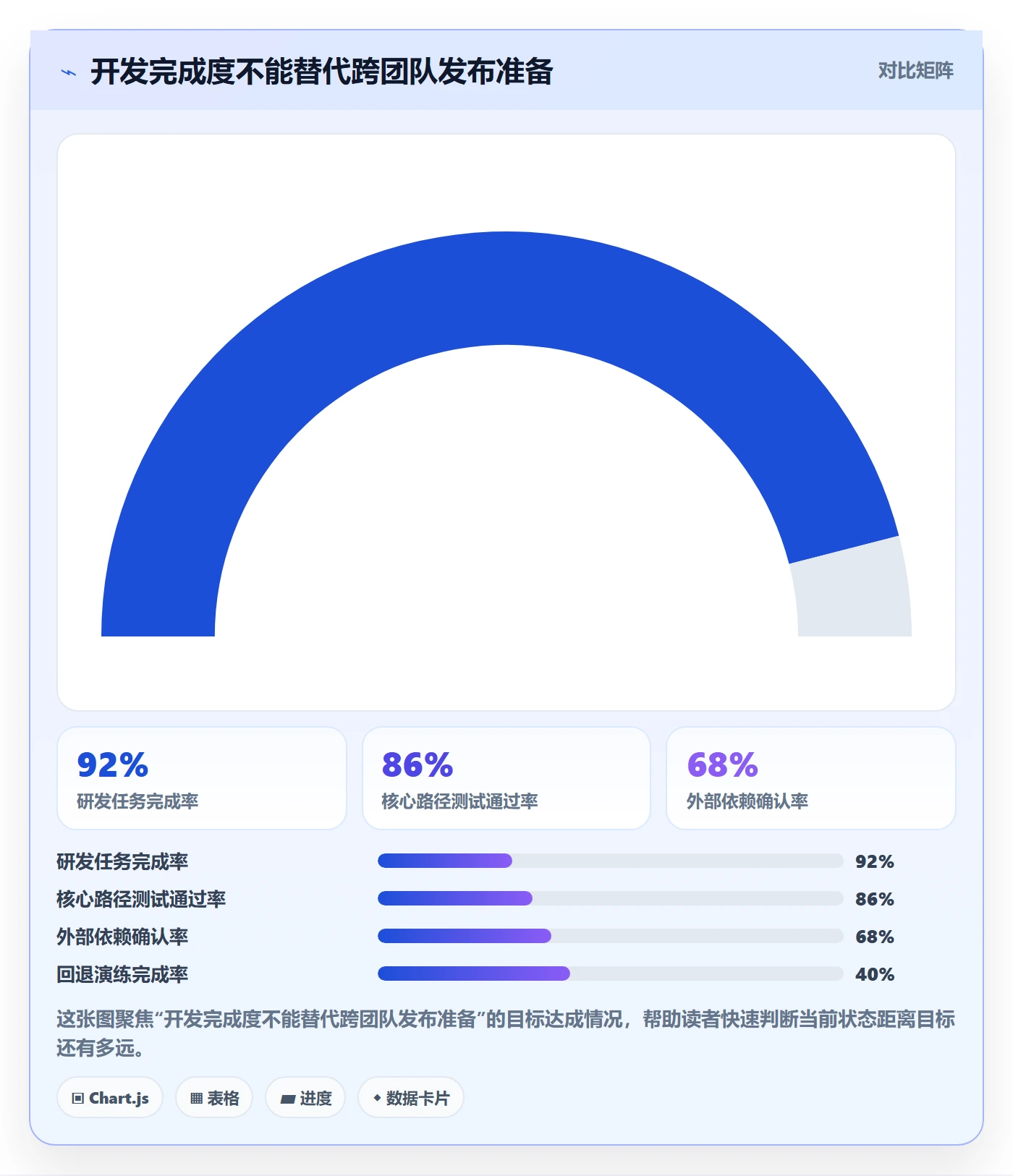 发布管理发布教程:产品经理入门指南,避坑指南
