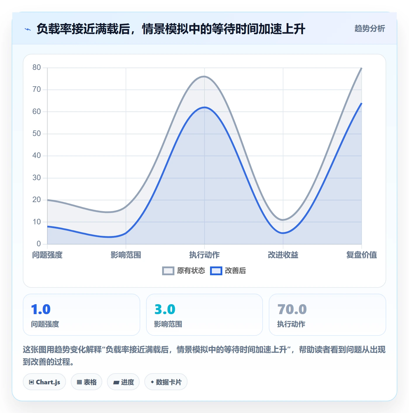 产能落地方案:产品经理开展资源负载的效率提升案例解析