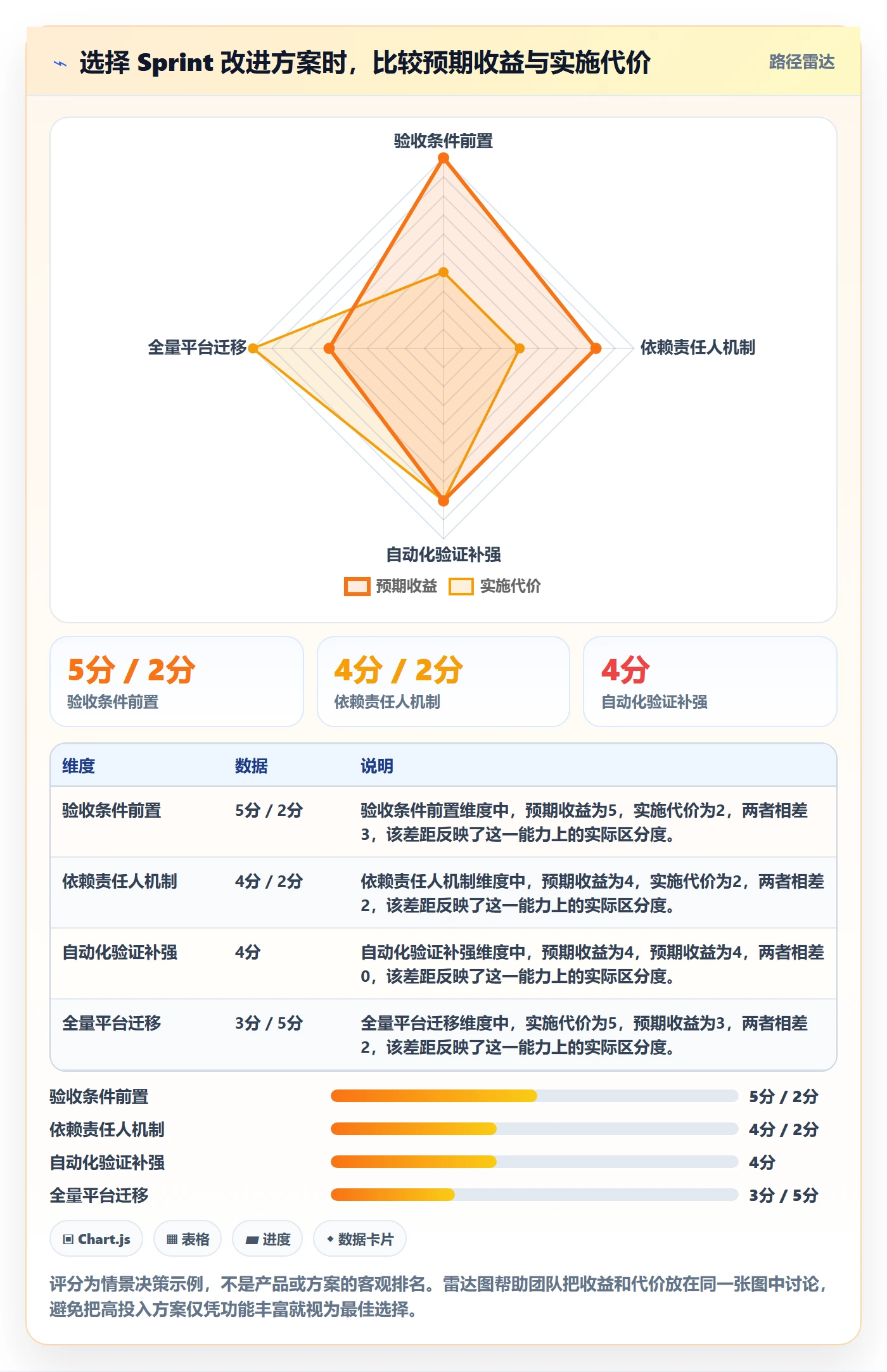 Sprint实操方法:项目成员提升敏捷项目效率的效率提升方法与模板