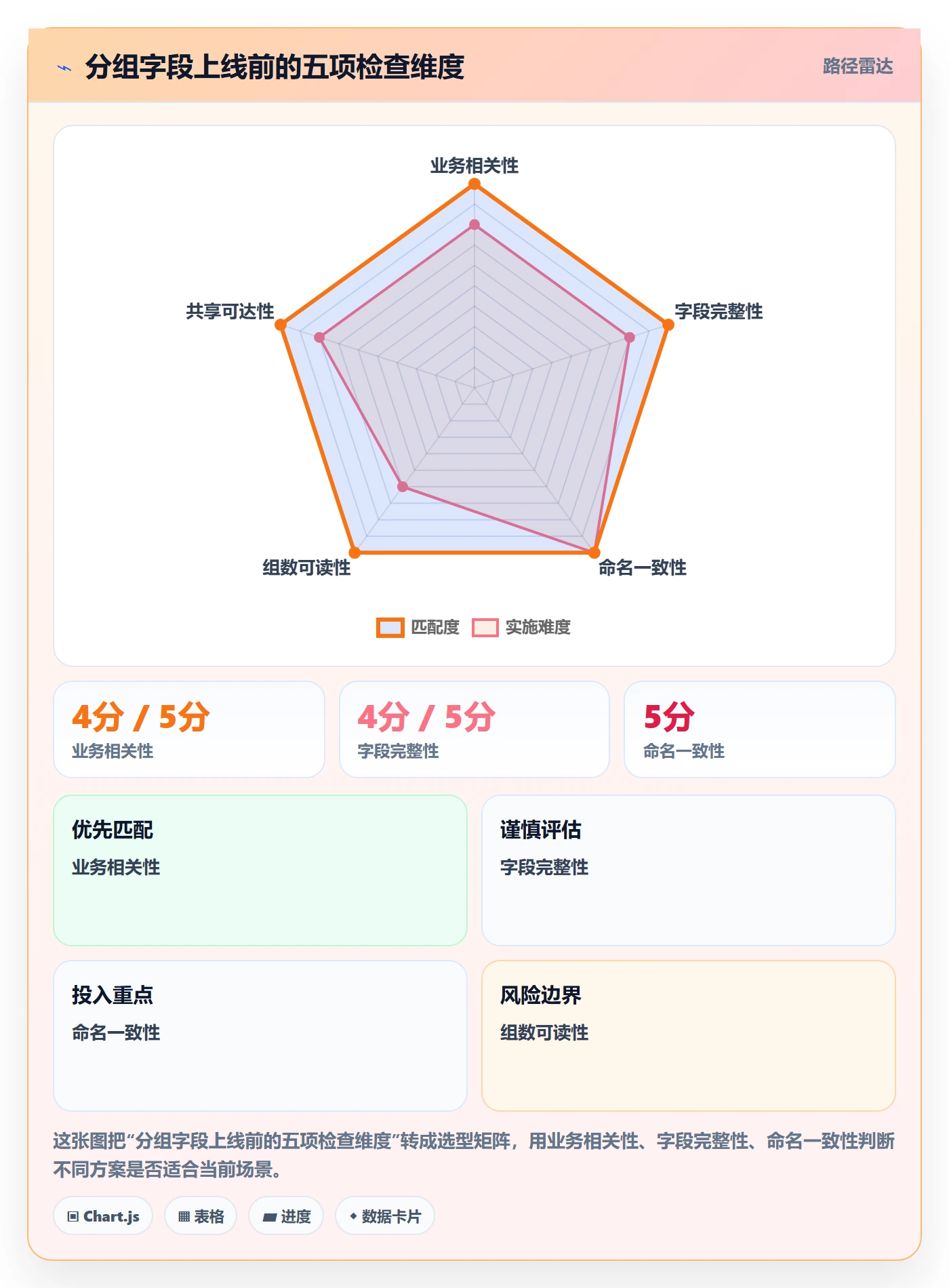 列表视图如何做好分组？项目成员入门指南与操作步骤