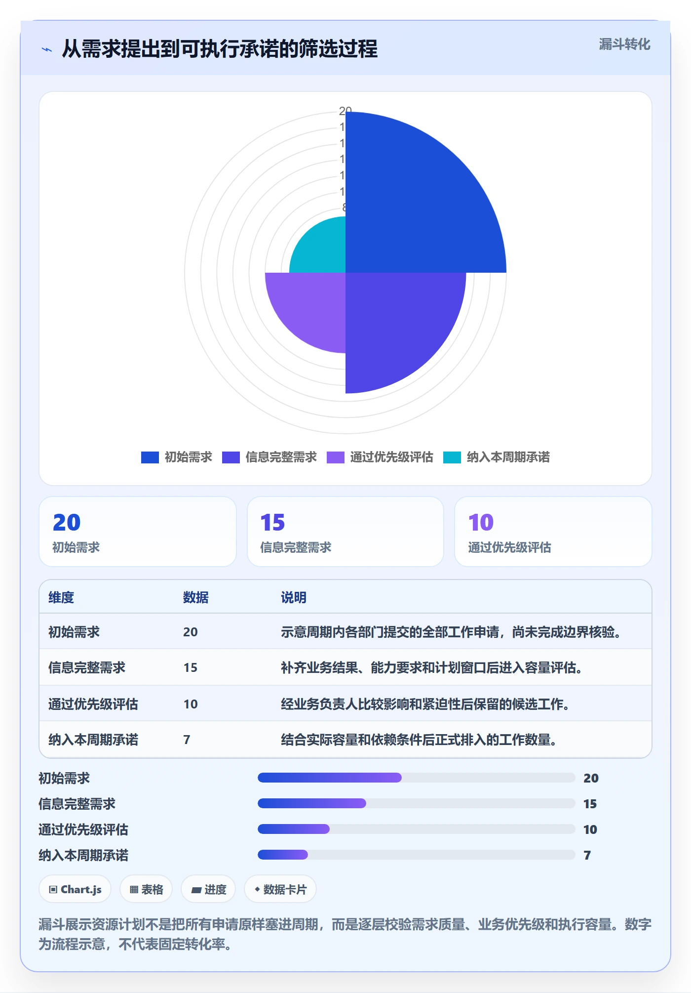 资源冲突实操方法：企业管理者提升人力资源计划效率的效率提升方法与模板