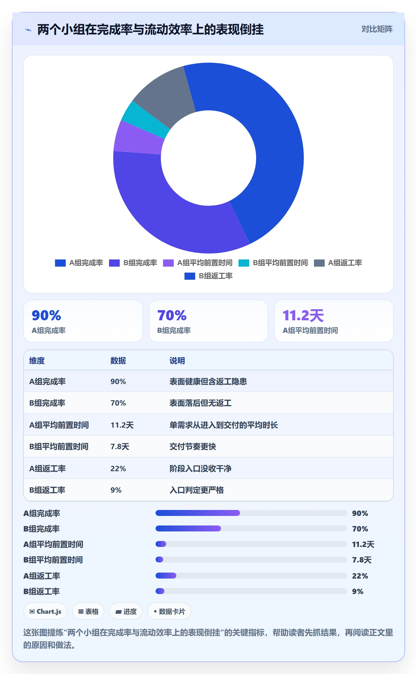 阶段实操方法：项目经理提升项目阶段效率的数据分析方法与模板