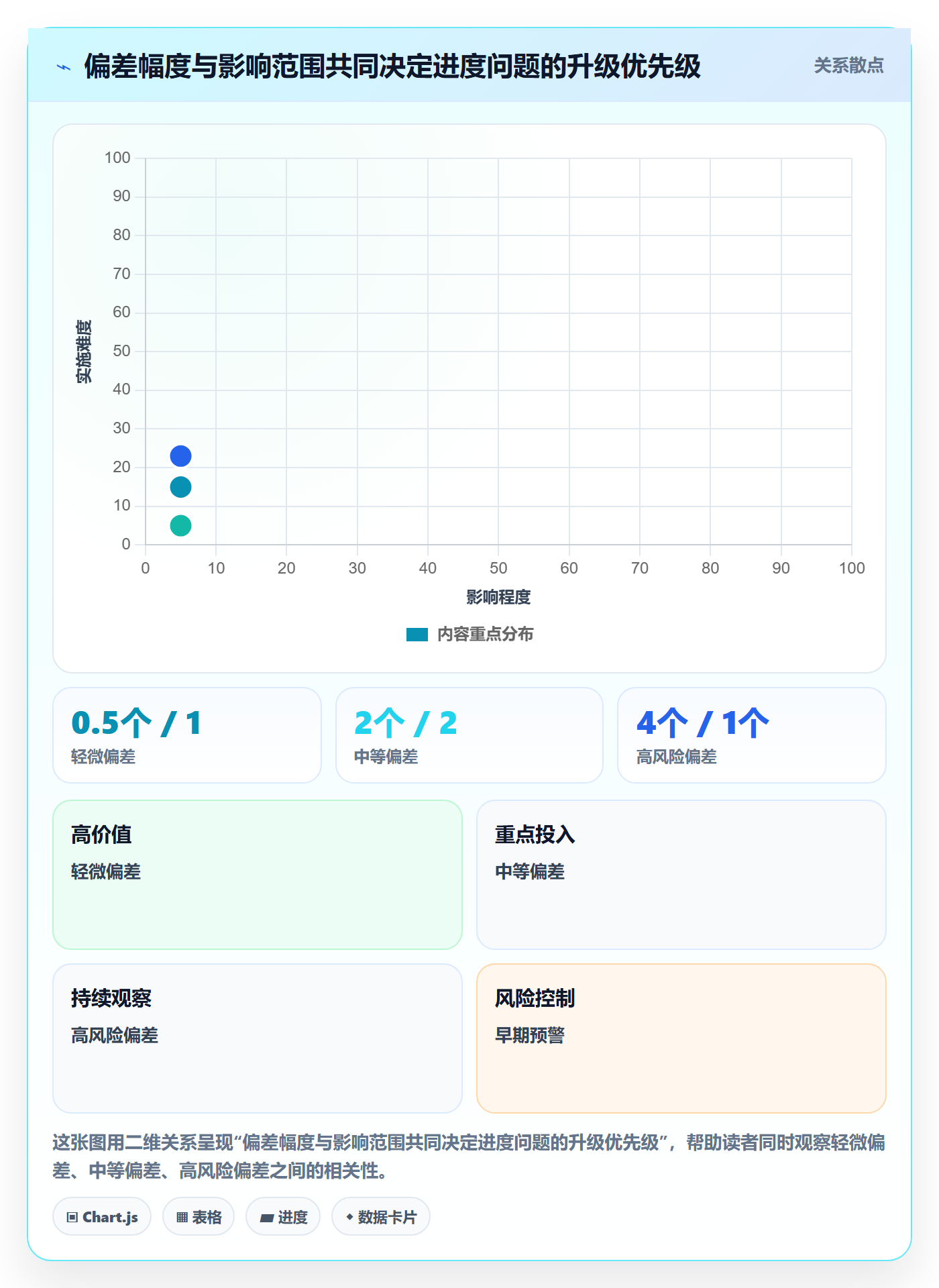 追踪管理指南:研发团队如何做好进度跟踪,数据分析全流程