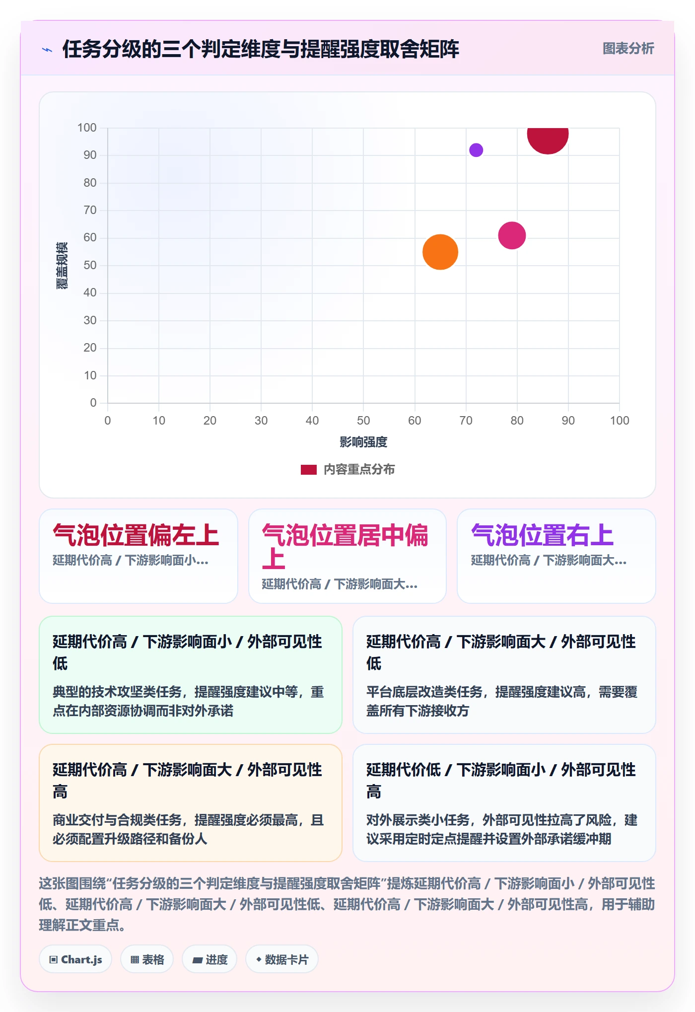 到期提醒管理方法大全:产品经理任务提醒风险控制落地清单