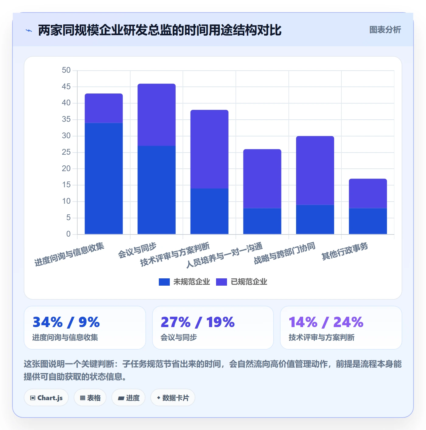 子任务流程与规范:管理层任务管理效率提升关键指标