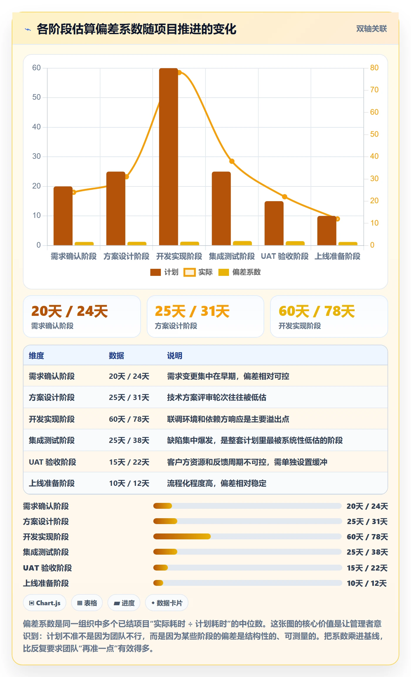 里程碑管理指南：企业管理者如何做好项目阶段，实操方法全流程