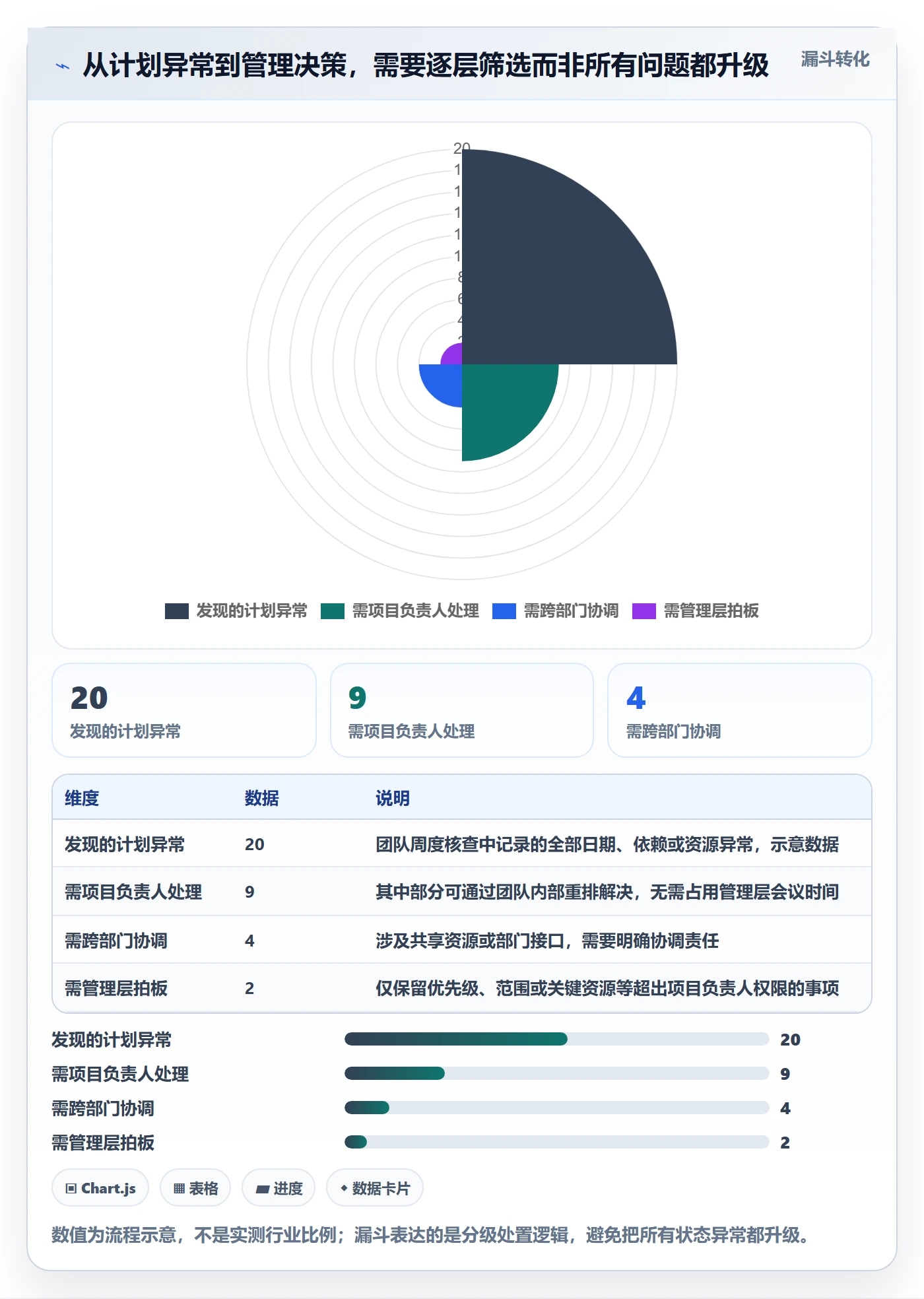 计划时间管理方法大全:管理层甘特图效率提升落地清单