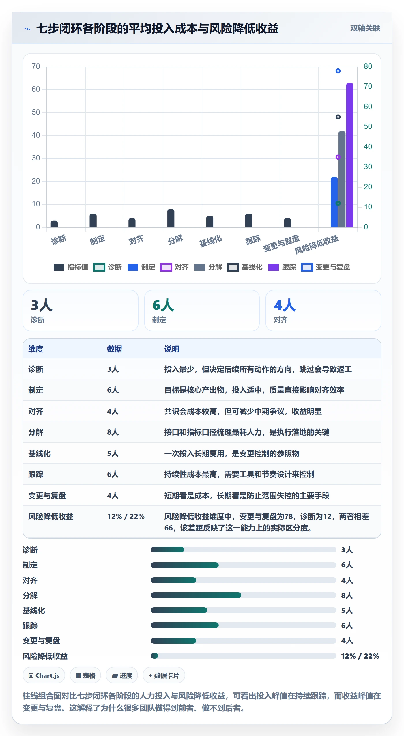 项目目标最佳实践:项目经理项目目标流程优化,常见问题