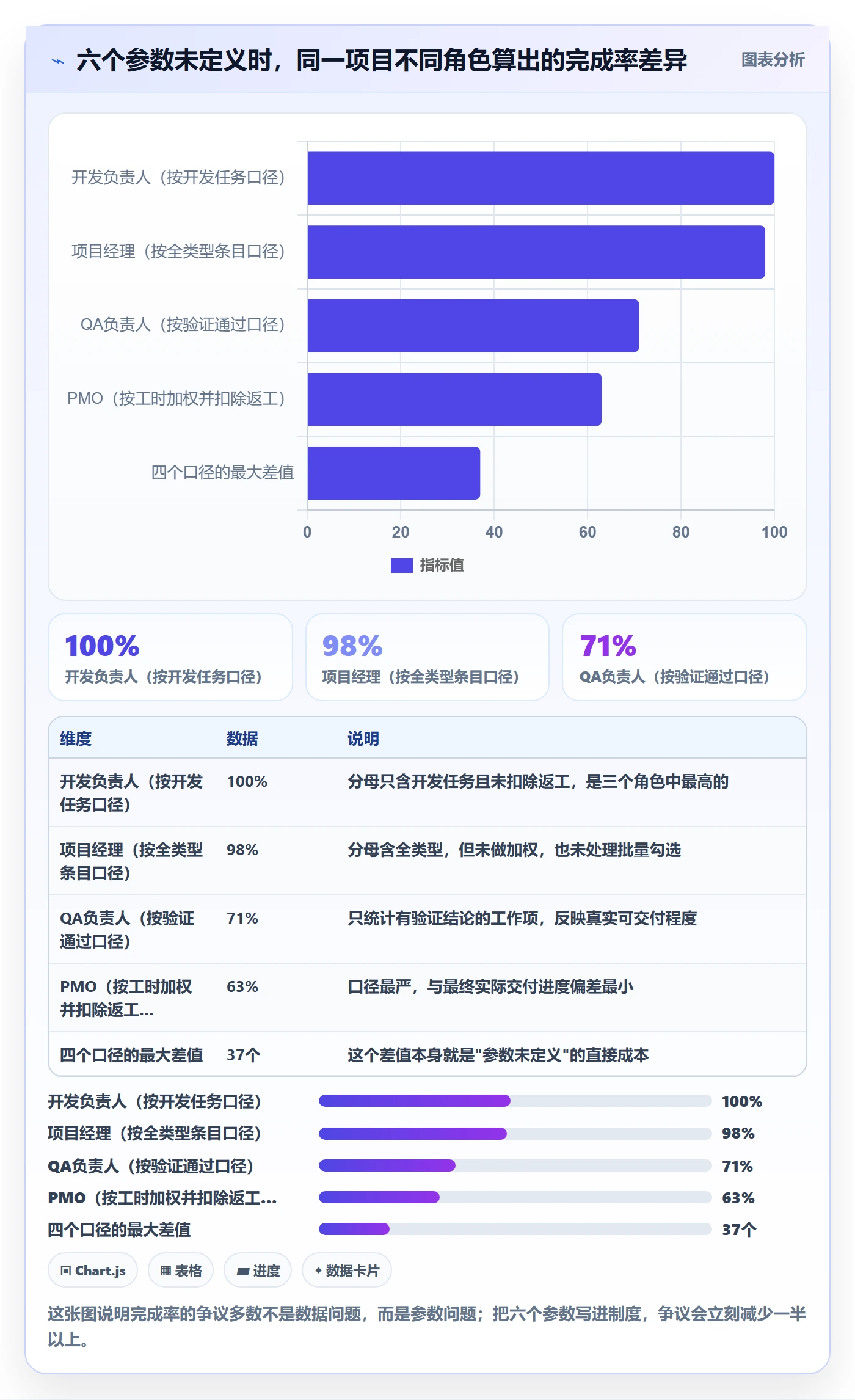 完成率怎么做？PMO效率提升：进度管理从0到1