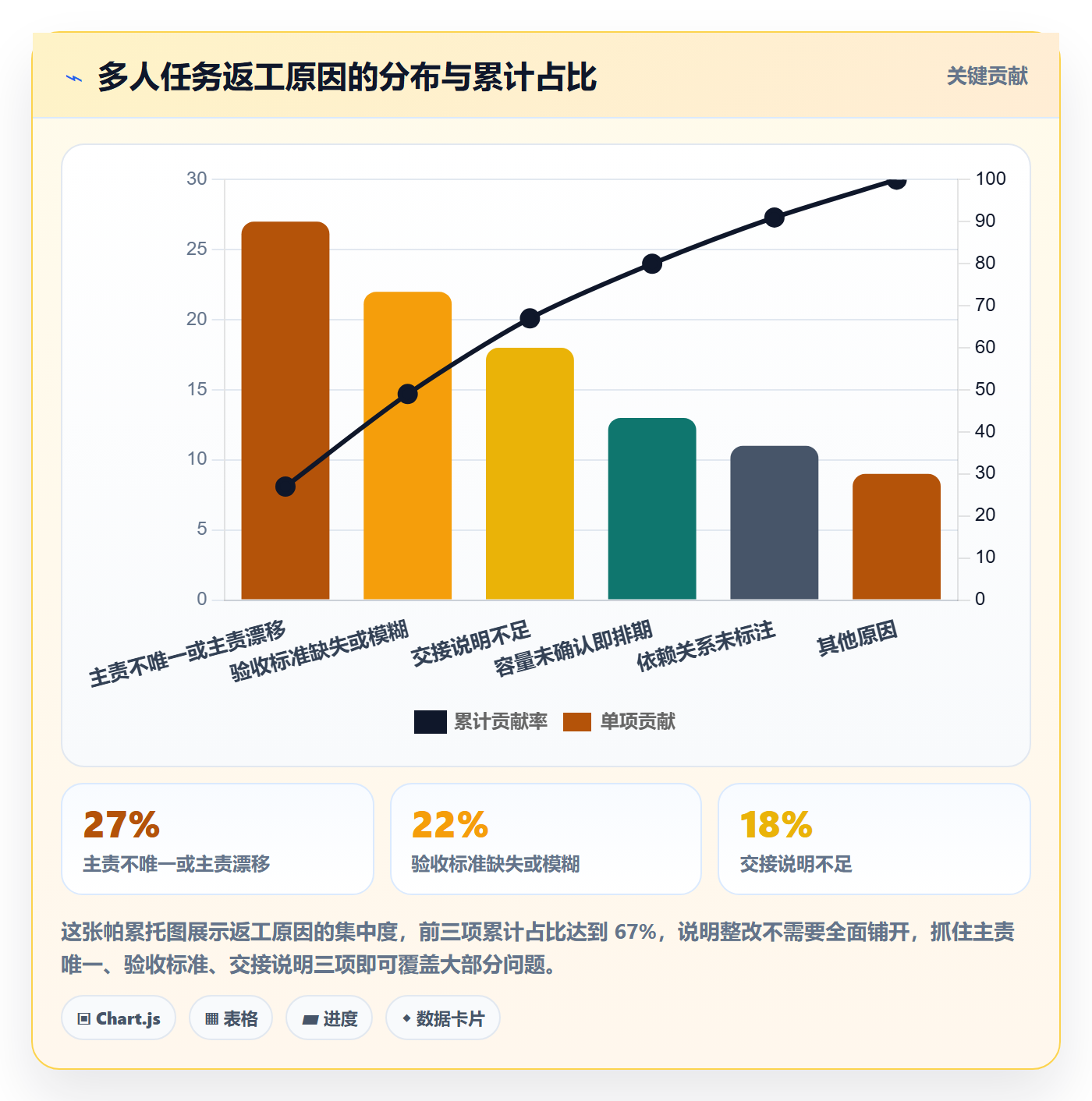任务分派多人任务全流程:实施团队最佳实践与一文讲清