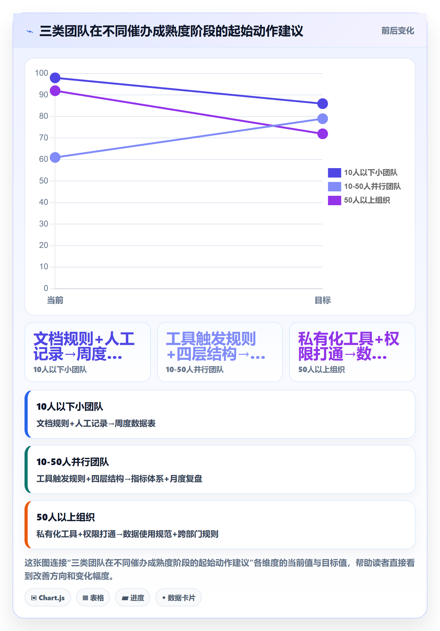 催办流程与规范:项目经理任务提醒数据分析关键指标