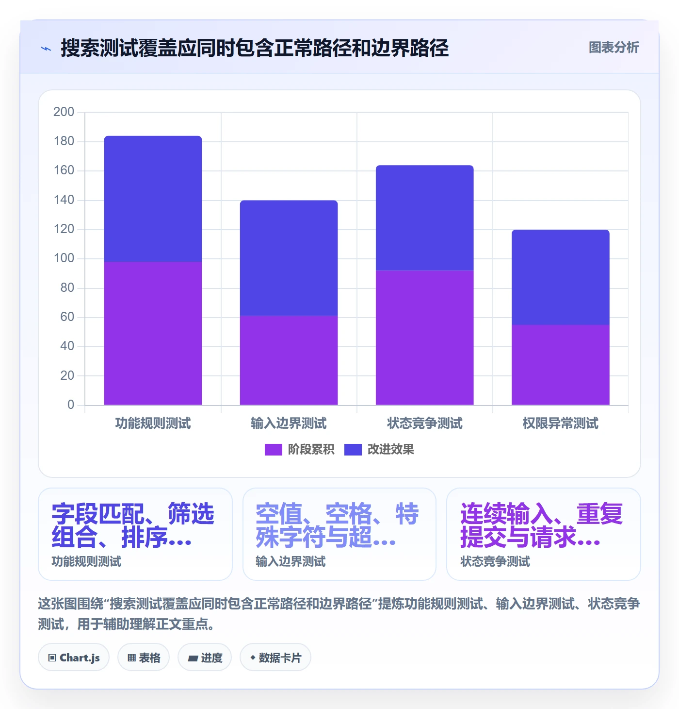 列表视图搜索全流程:实施团队实操方法与一文讲清
