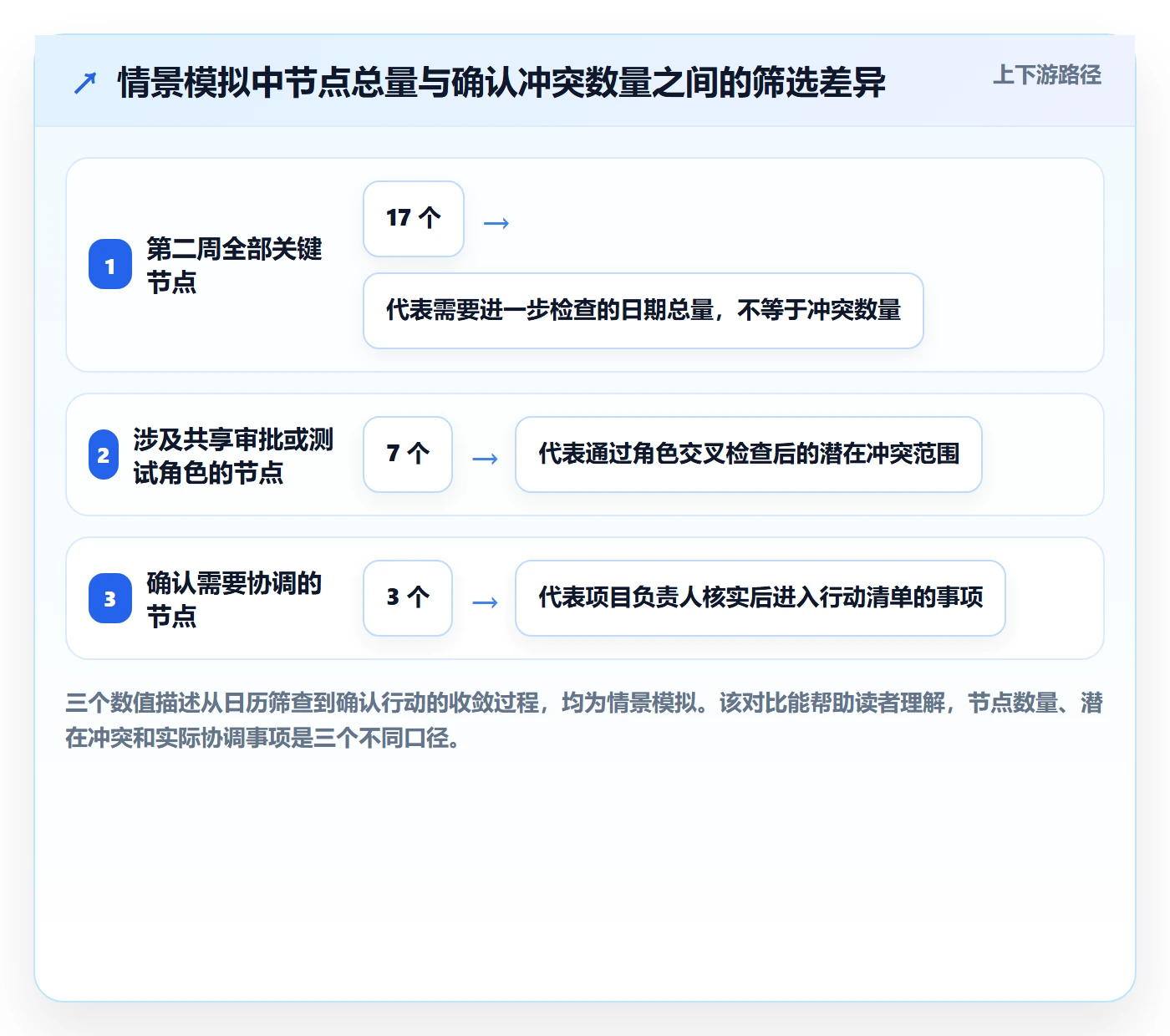 截止日期最佳实践:PMO日历视图最佳实践,常见问题