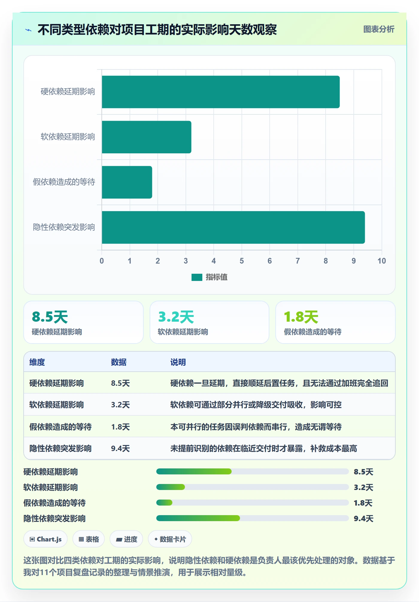 任务依赖依赖关系全流程:项目负责人入门指南与一文讲清