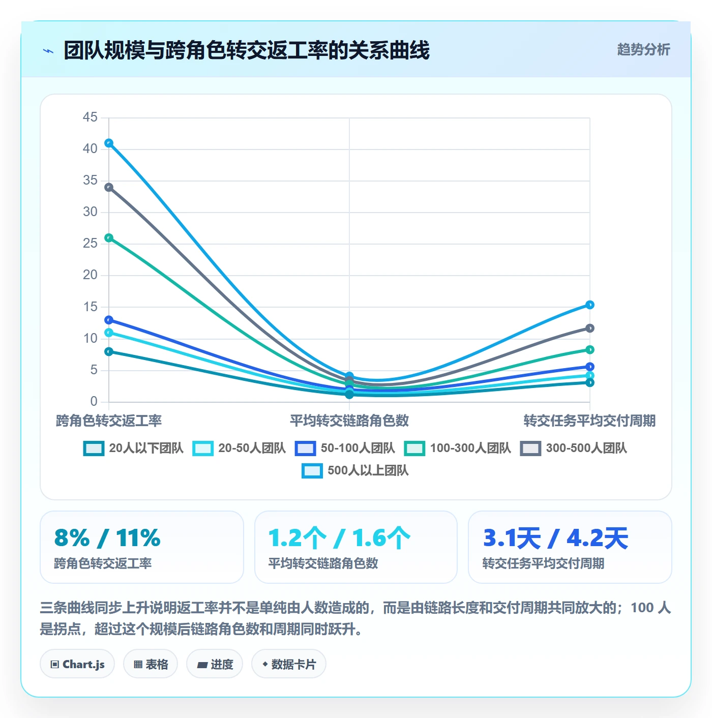 转交管理指南:企业管理者如何做好任务分派,风险控制全流程