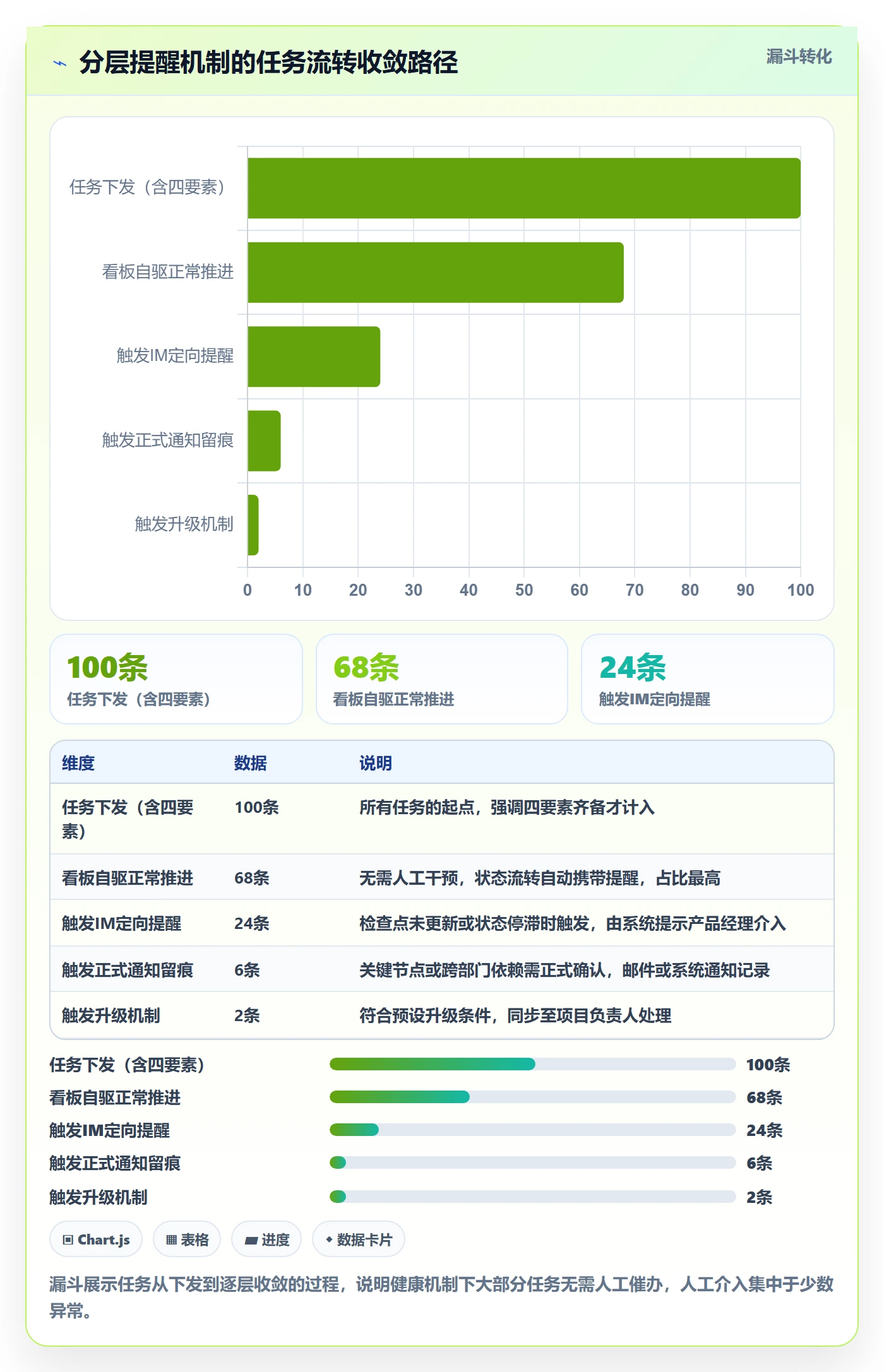 催办管理指南:产品经理如何做好任务提醒,效率提升全流程