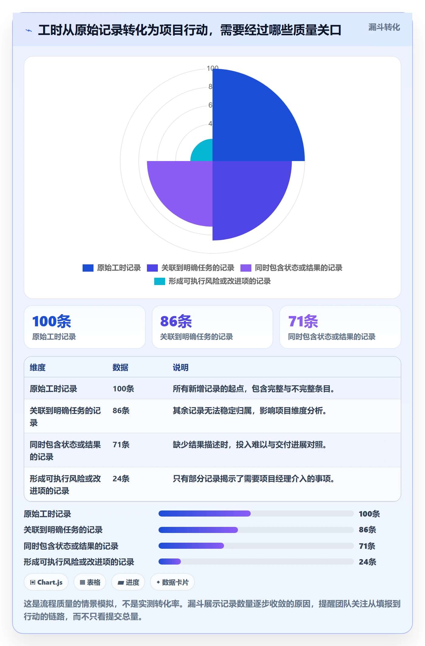 周报工时最佳实践:项目经理工时表实操方法,常见问题