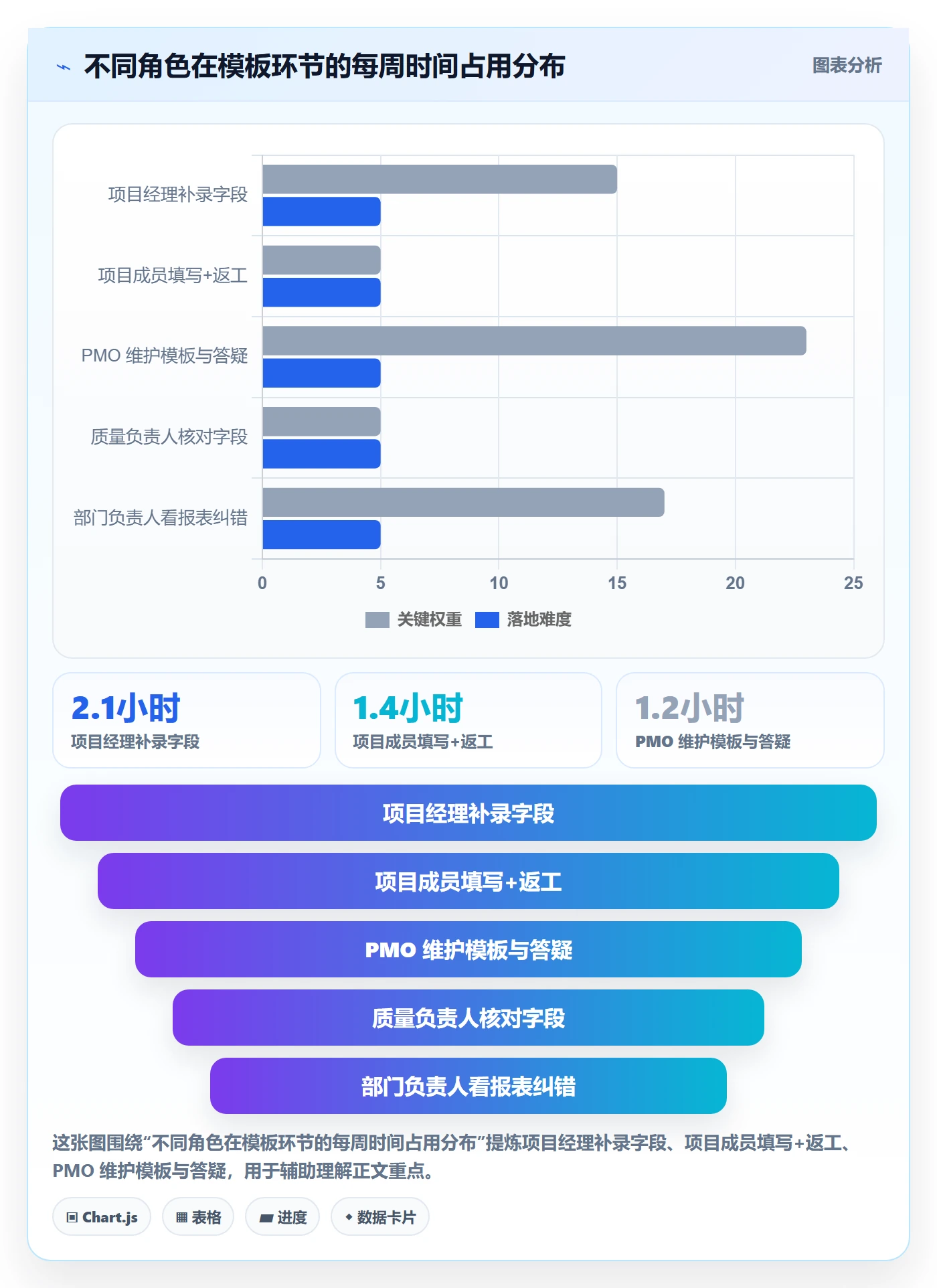 标准项目实操方法:项目成员提升项目模板效率的最佳实践方法与模板