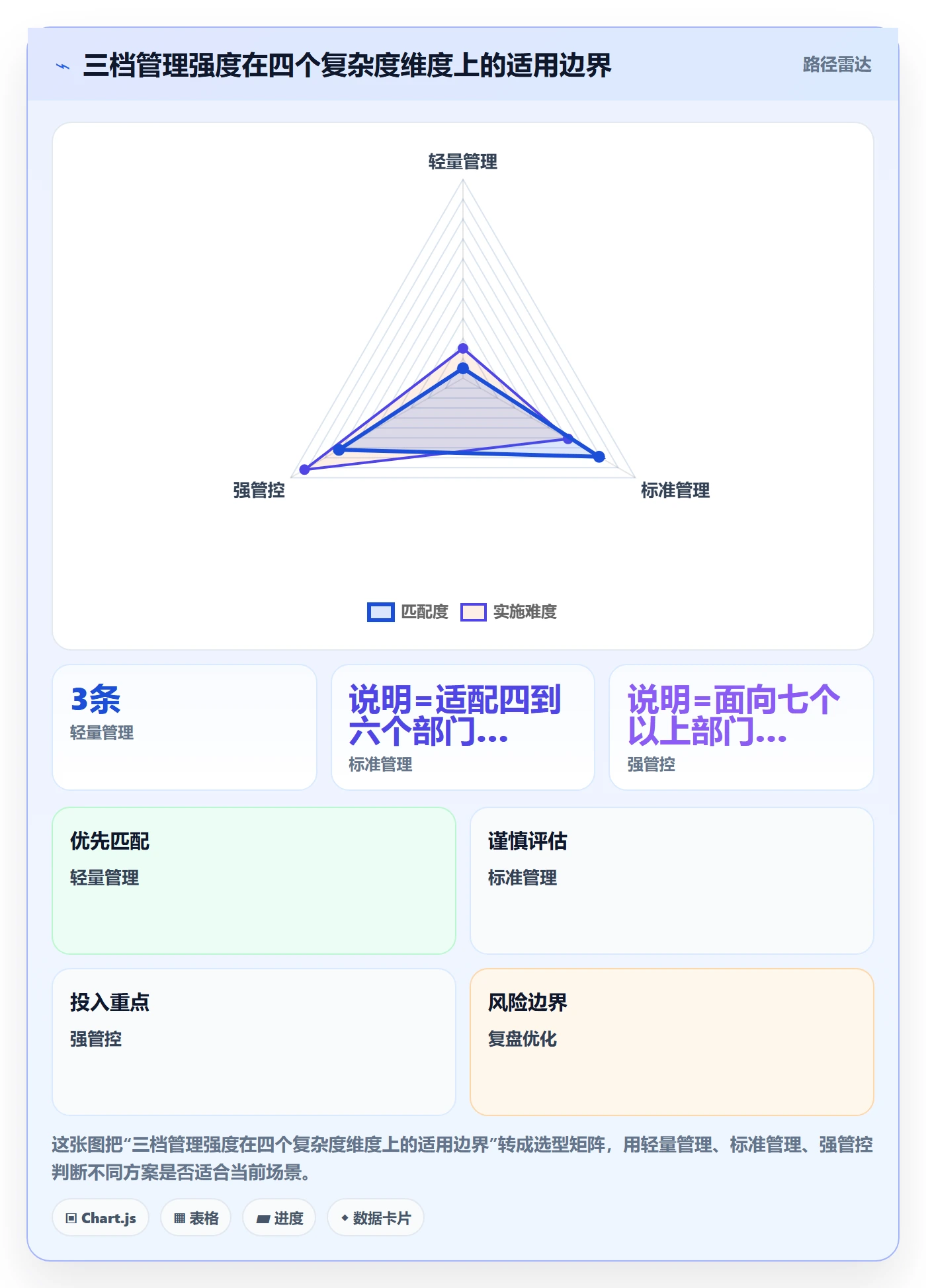 工作计划管理指南:跨部门团队如何做好项目规划,流程优化全流程