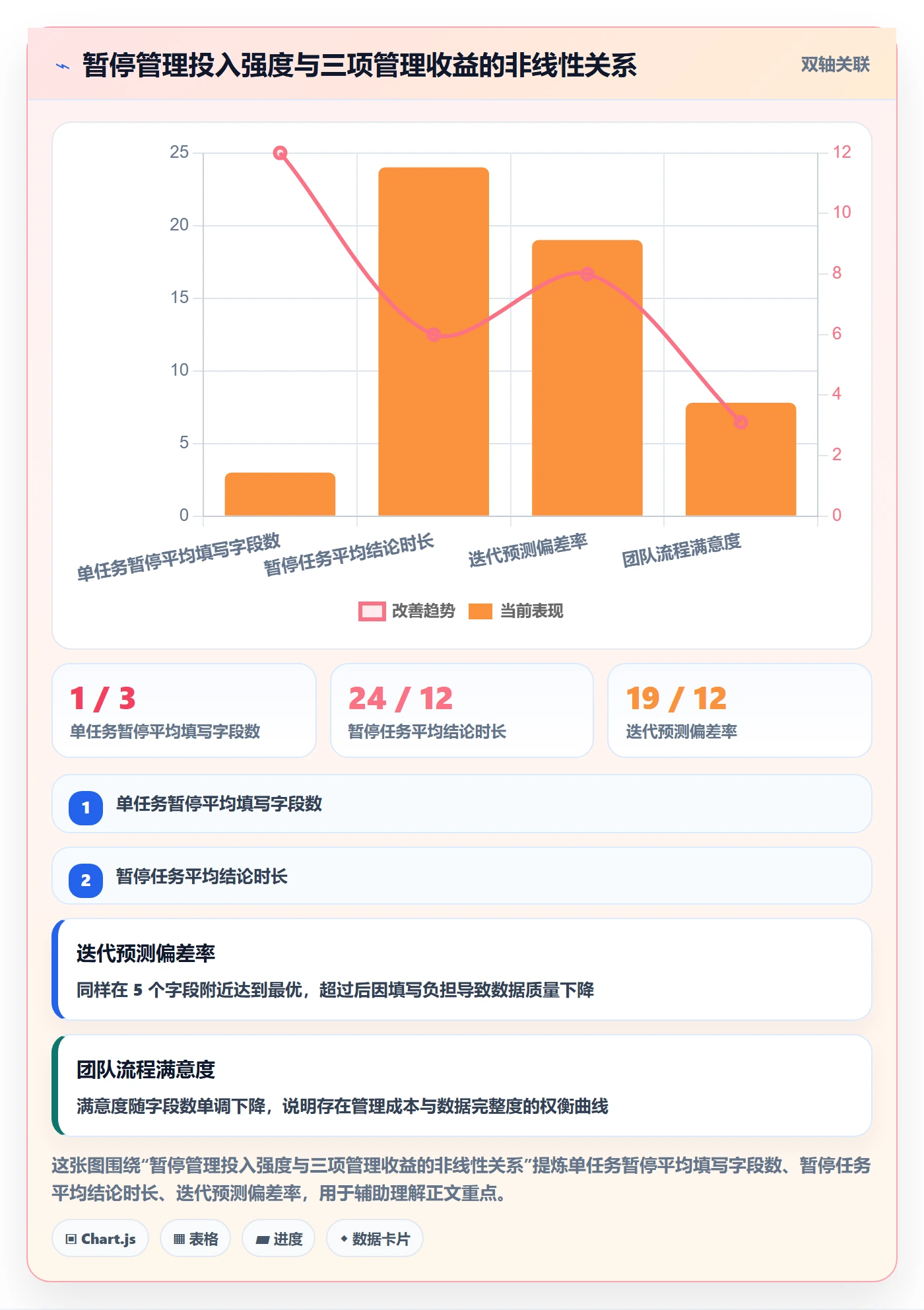 暂停管理指南:PMO如何做好任务执行,实操方法全流程