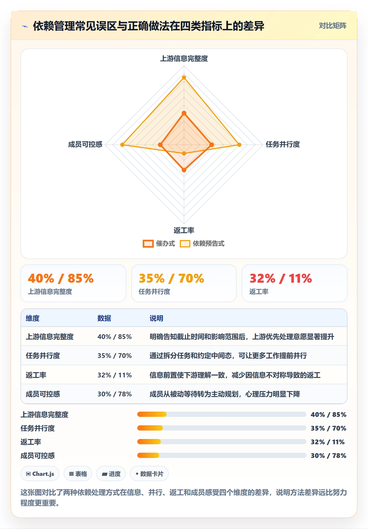 依赖冲突管理指南:项目成员如何做好任务依赖,最佳实践全流程