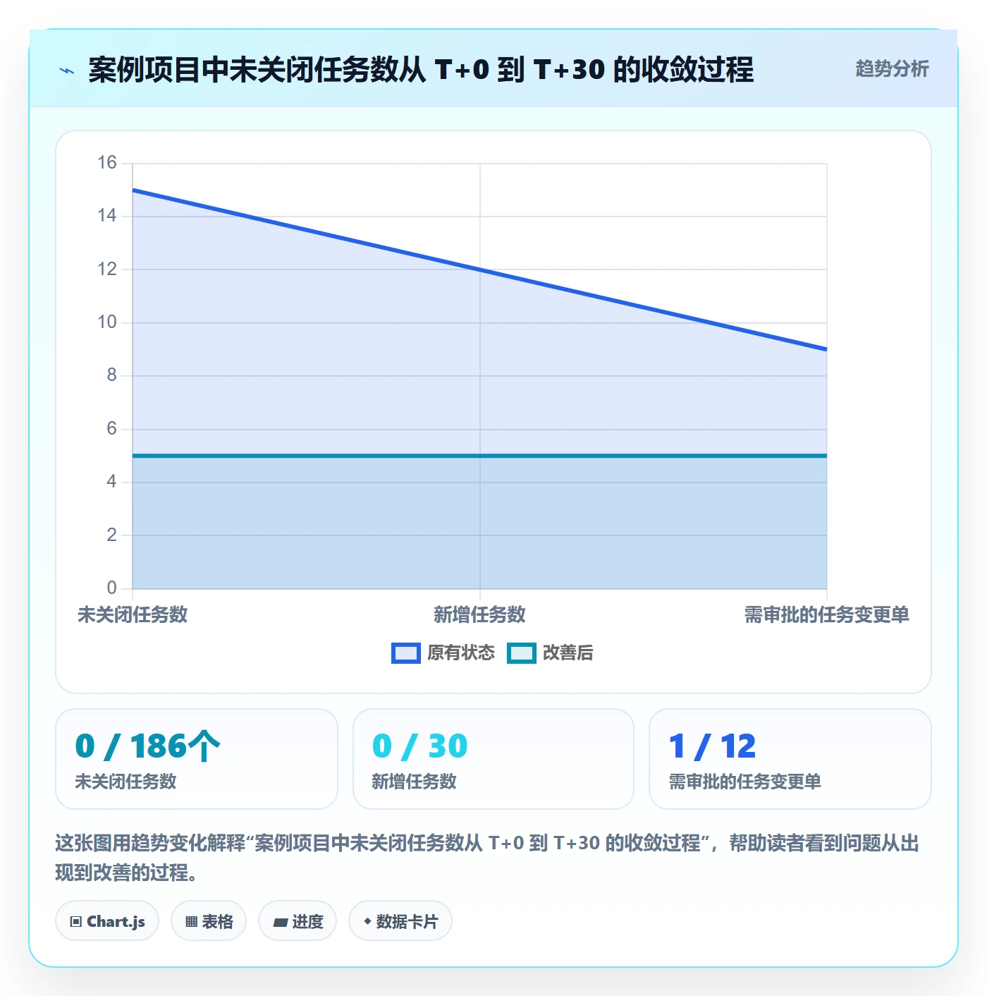 取消落地方案:项目成员开展任务执行的风险控制案例解析