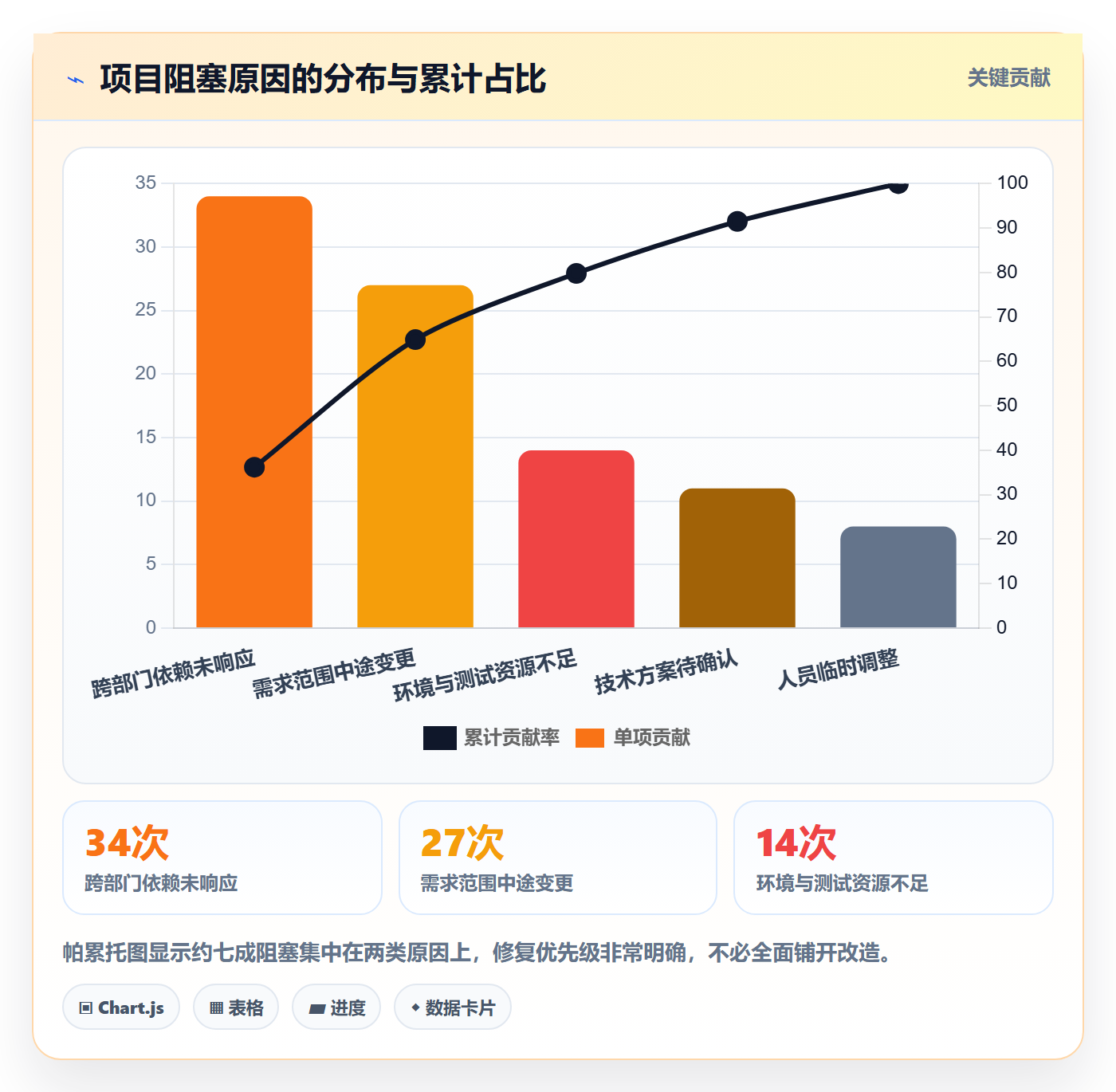 工作计划管理指南：产品经理如何做好项目规划，落地方案全流程