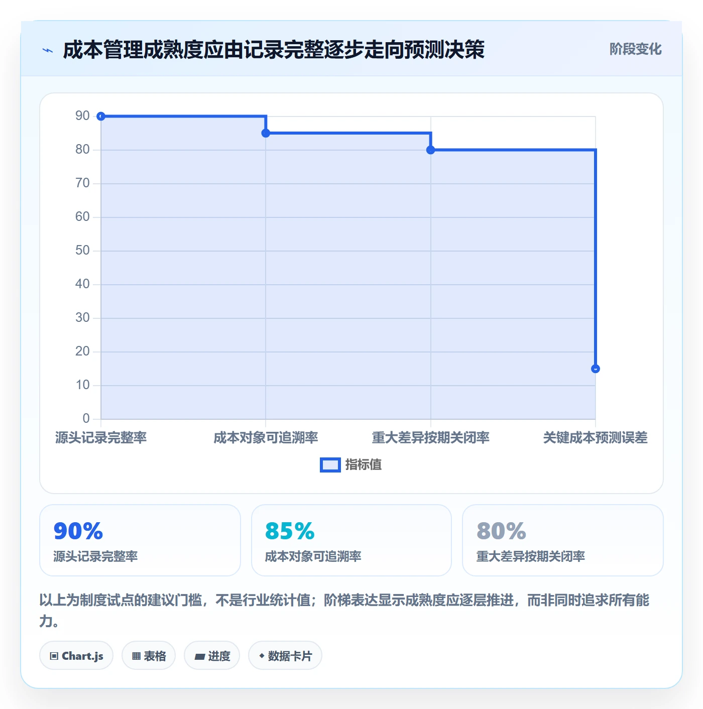 实际成本怎么做?管理层制度设计:成本管理从0到1