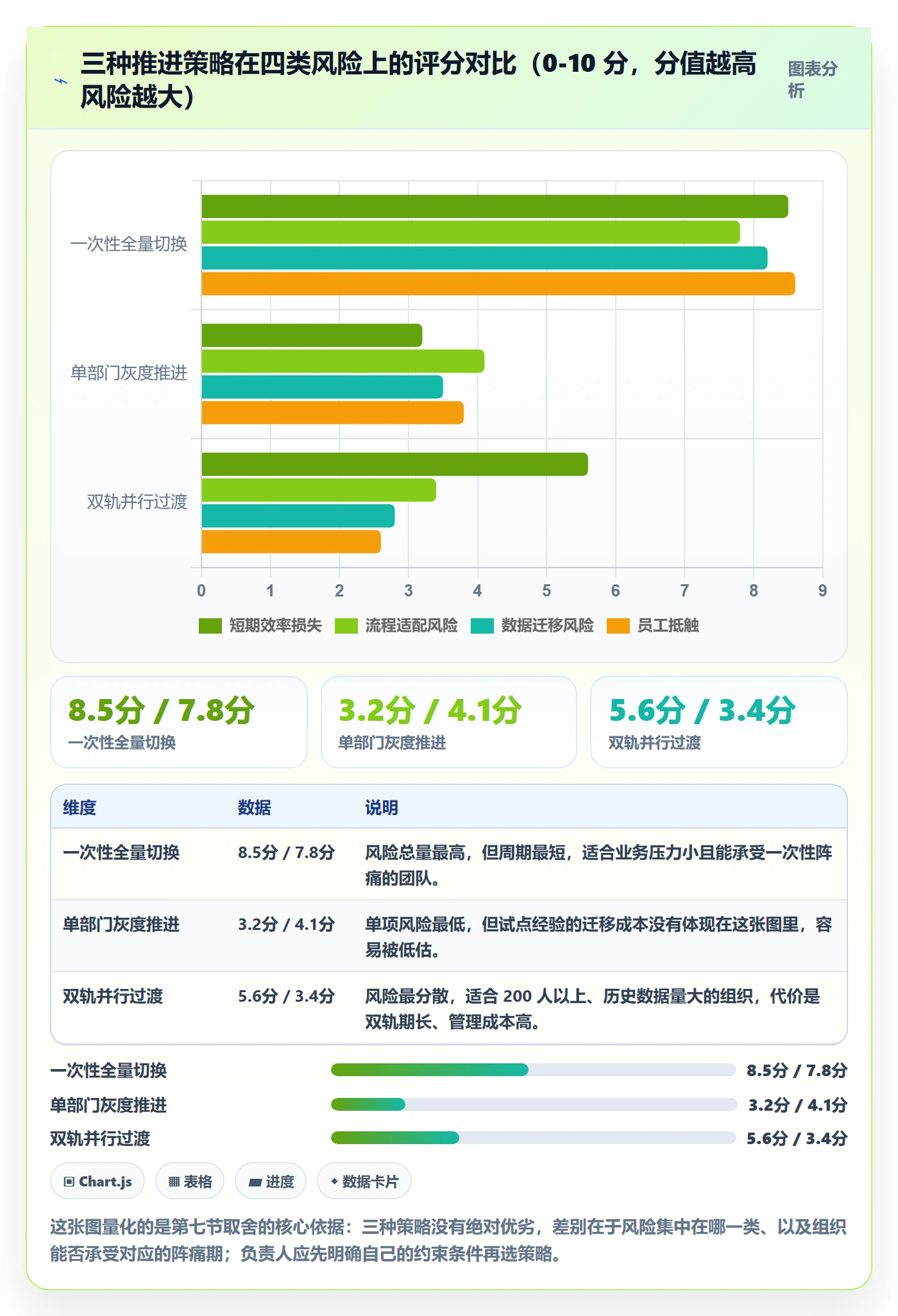 负责人怎么做?管理层流程优化:任务管理从0到1