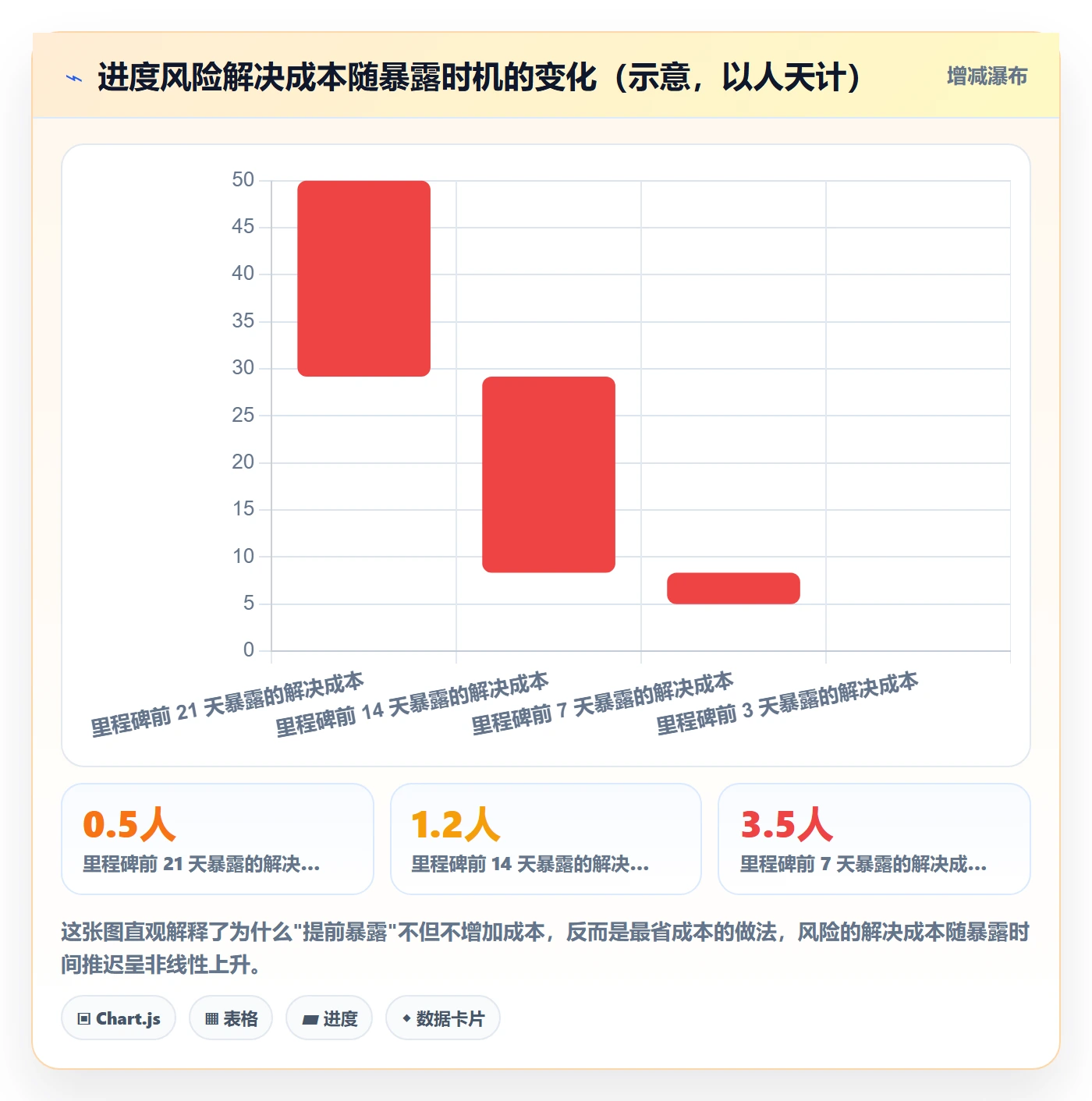 进度管理项目进度教程：企业管理者入门指南，避坑指南