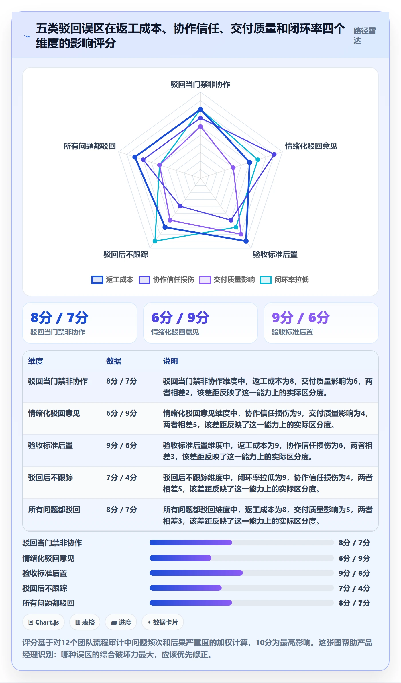 驳回管理指南：产品经理如何做好任务验收，最佳实践全流程
