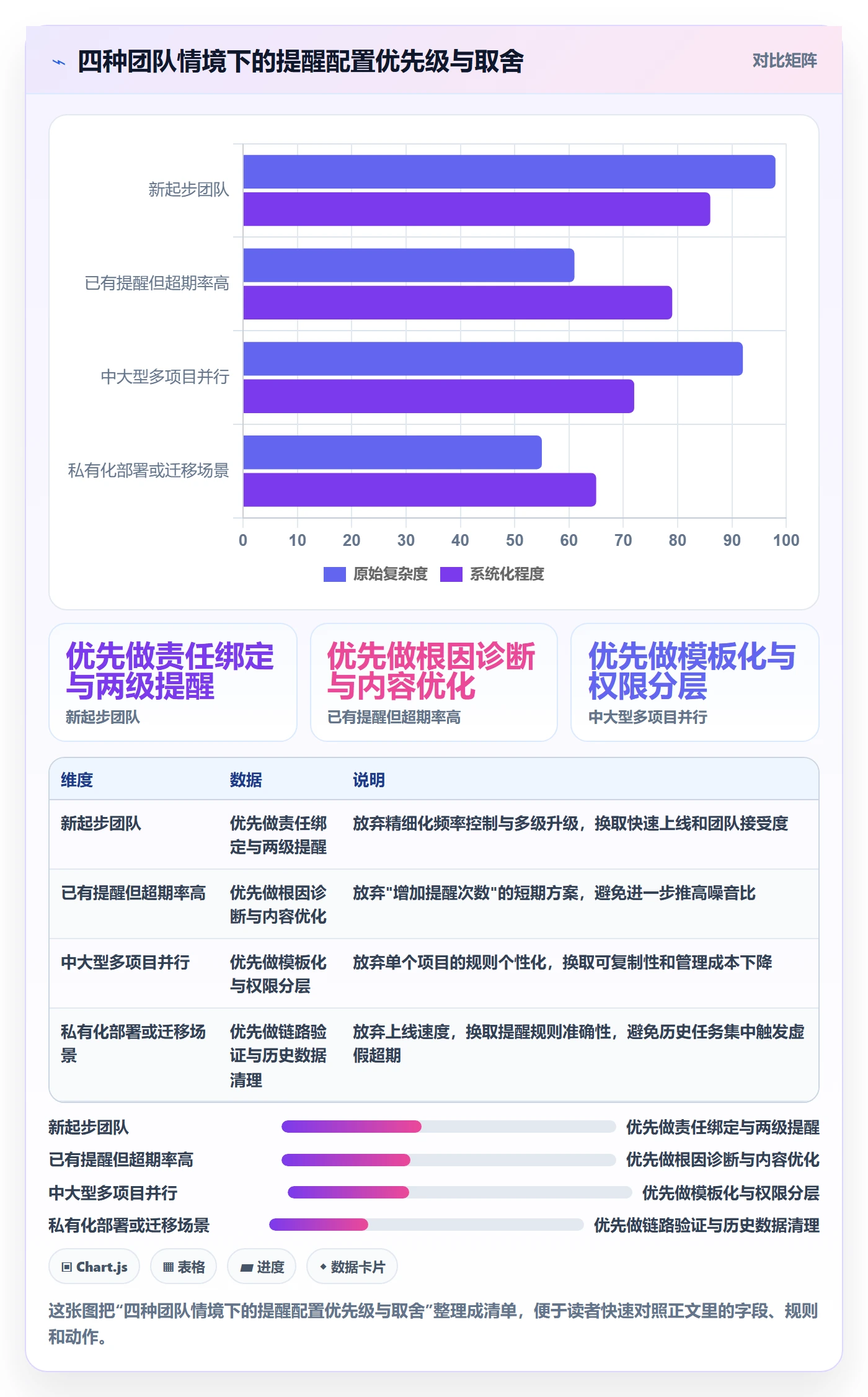 任务提醒超期提醒教程:实施团队入门指南,避坑指南