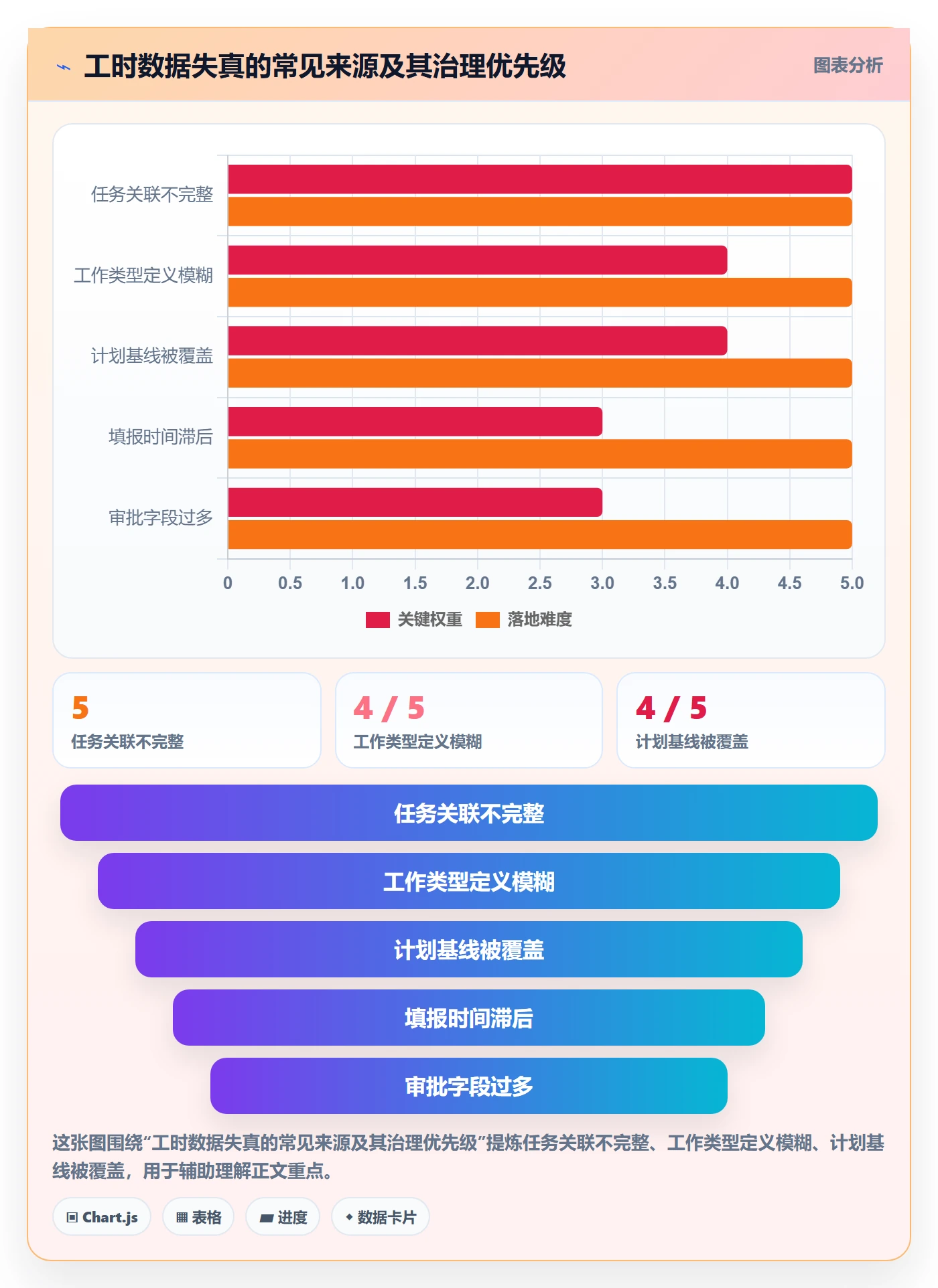 工时落地方案:实施团队开展工时管理的最佳实践案例解析