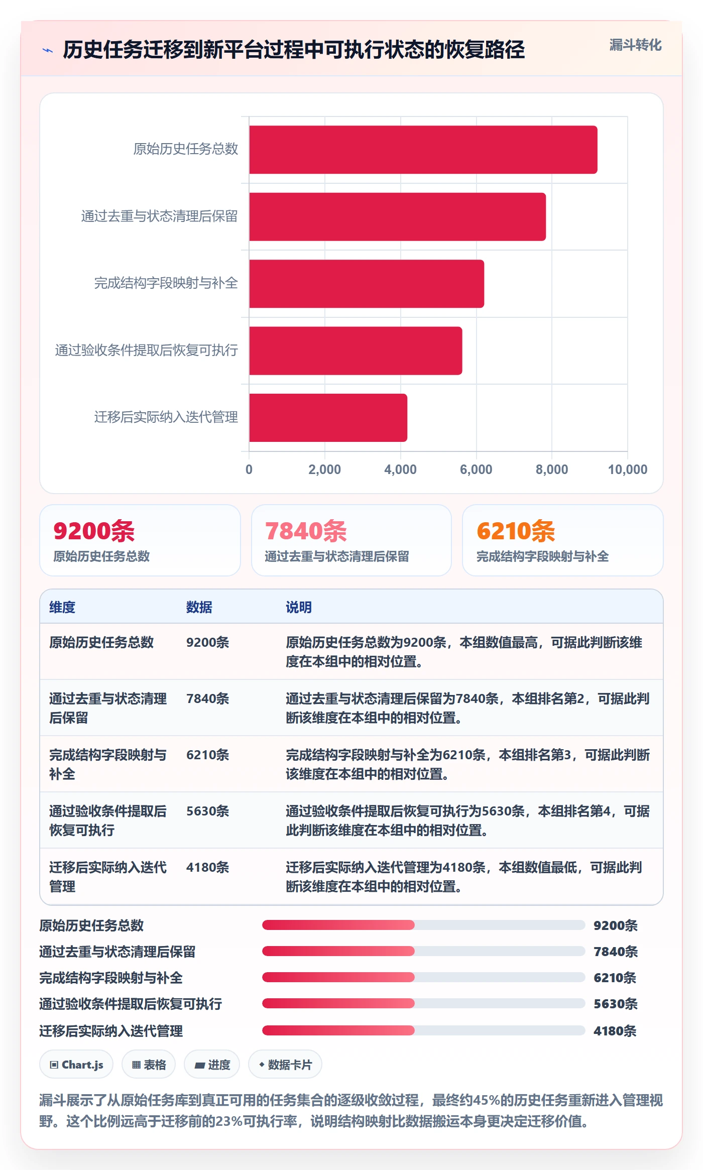 任务拆分最佳实践：项目成员任务管理流程优化，常见问题