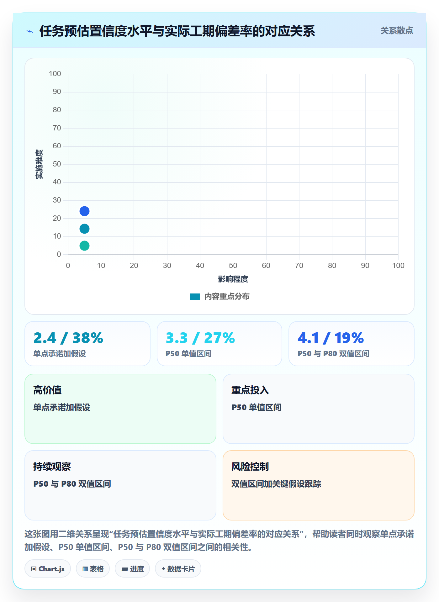 预计工期最佳实践：跨部门团队任务属性制度设计，常见问题