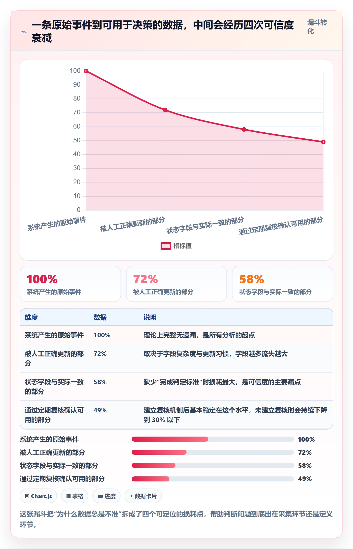 更新记录管理方法大全：产品经理进度跟踪数据分析落地清单