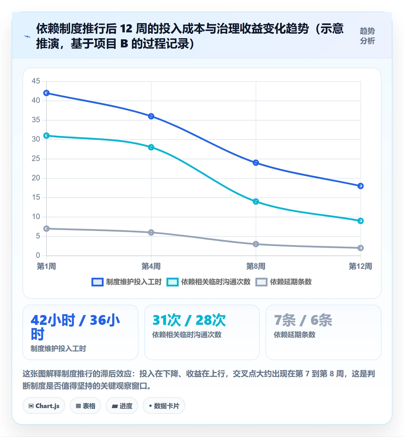 FS管理方法大全:项目经理任务依赖制度设计落地清单