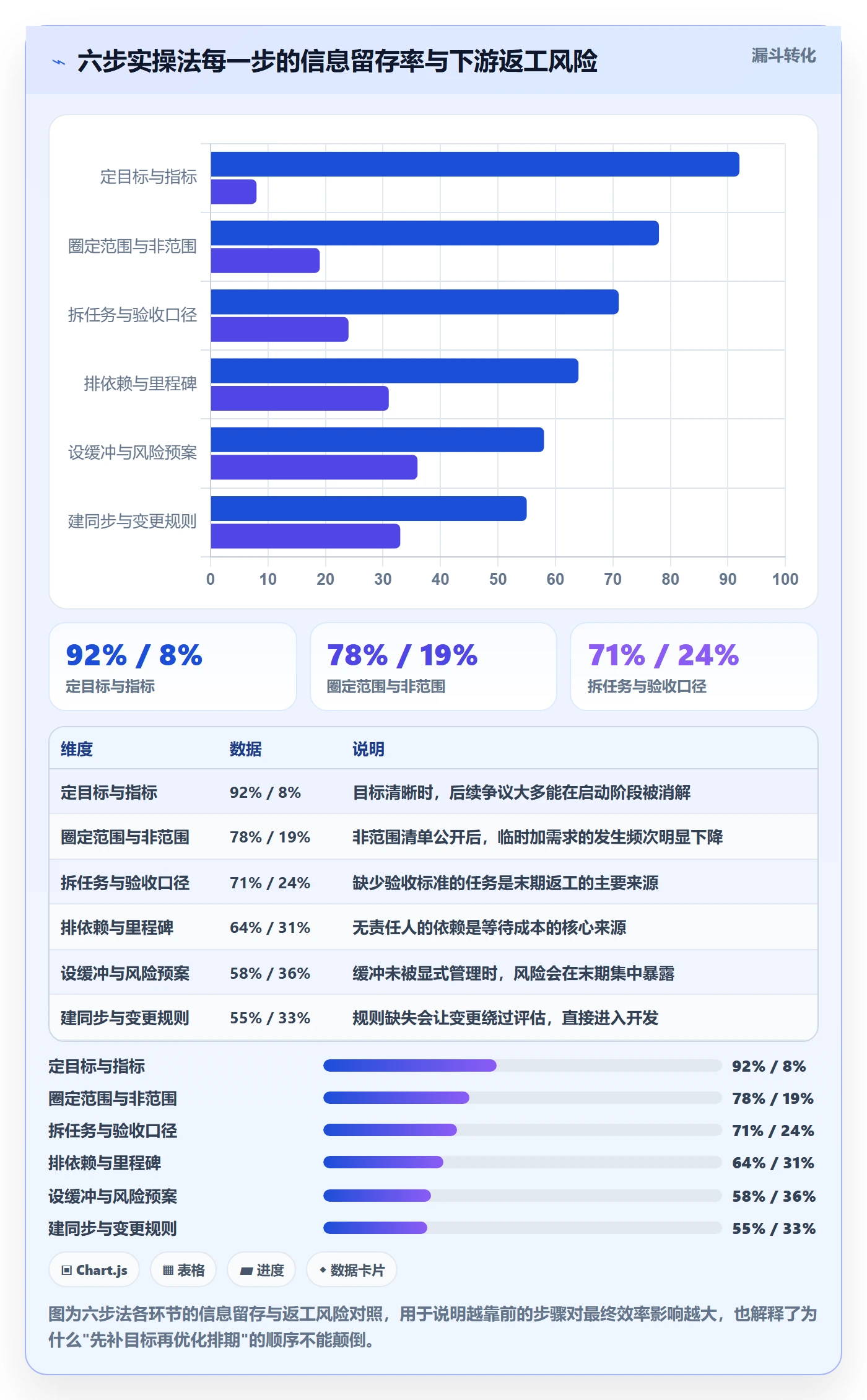 计划版本实操方法:研发团队提升项目规划效率的实操方法方法与模板