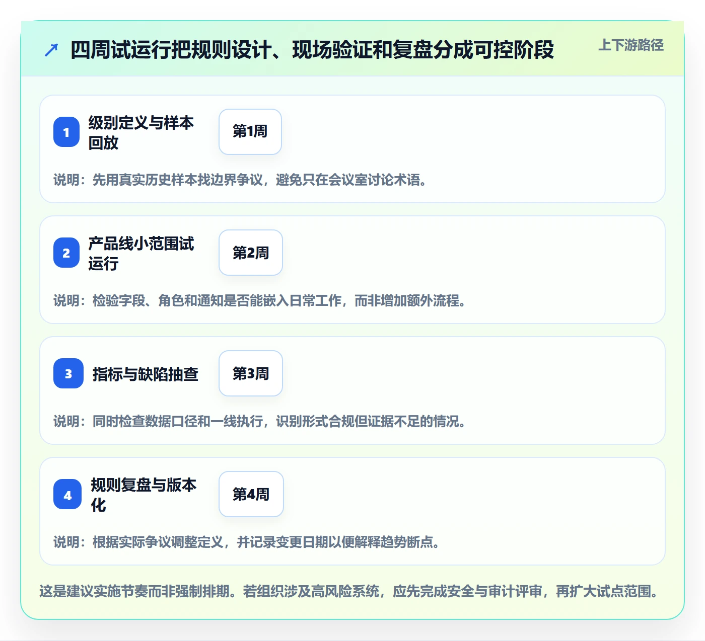 严重程度流程与规范:项目成员Bug / 缺陷落地方案关键指标