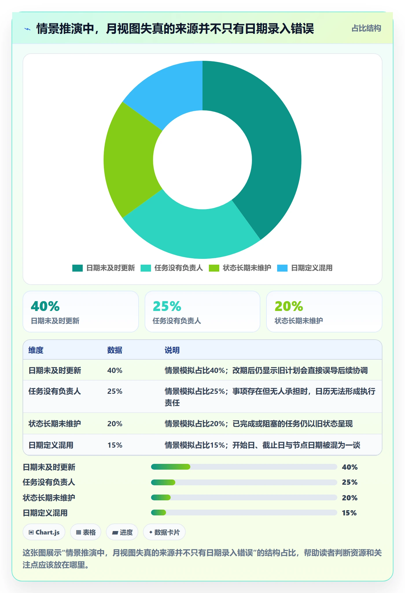 月视图怎么做?项目负责人效率提升:日历视图从0到1