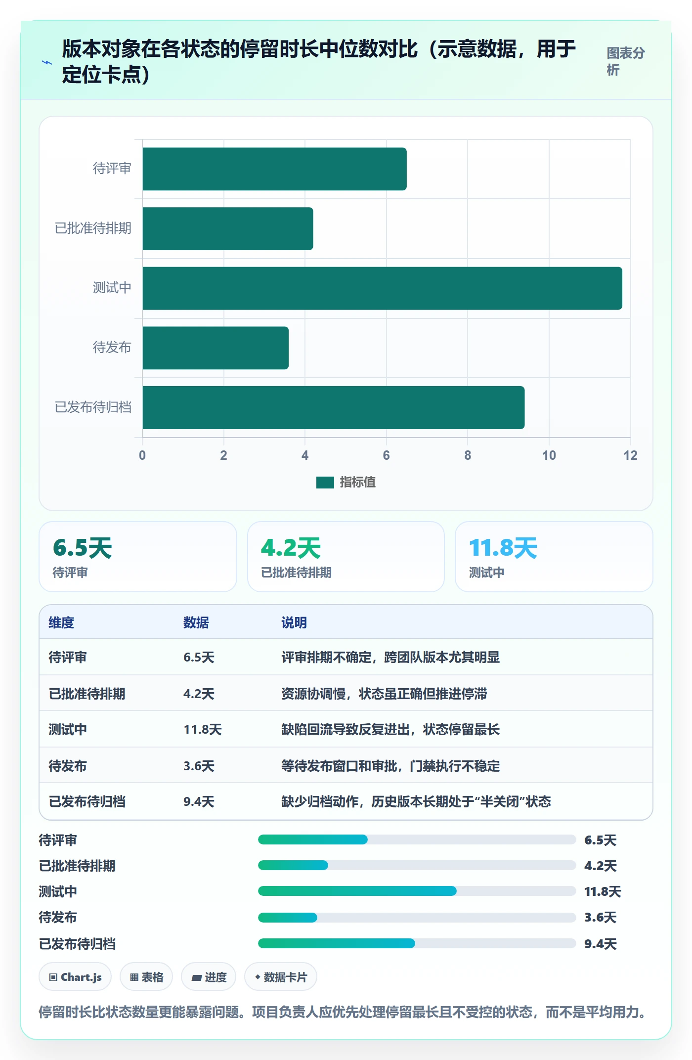 版本管理如何做好版本状态?项目负责人落地方案与操作步骤