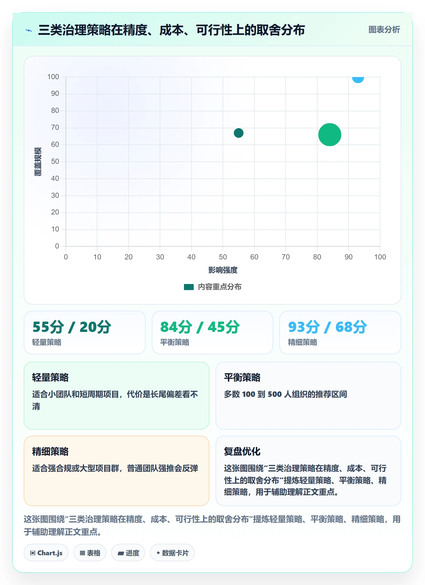任务属性如何做好实际工期？PMO入门指南与操作步骤