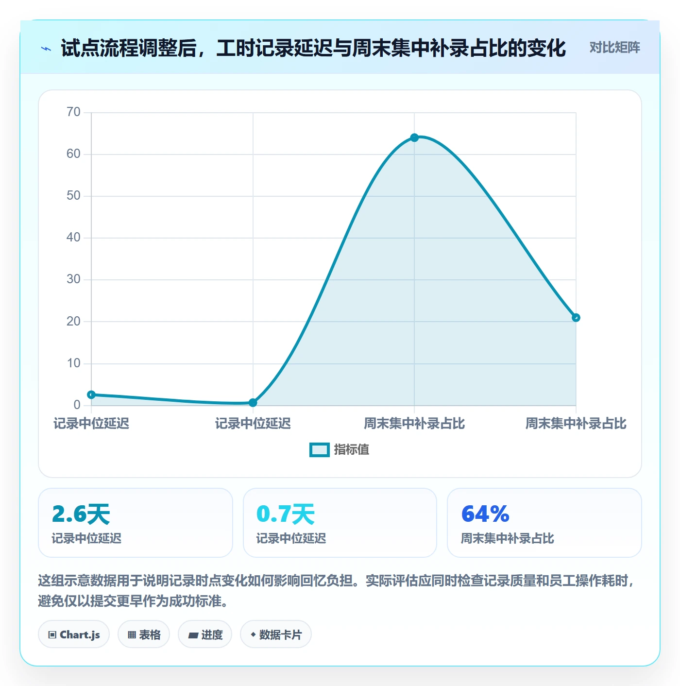 填报工时实操方法：跨部门团队提升工时管理效率的落地方案方法与模板